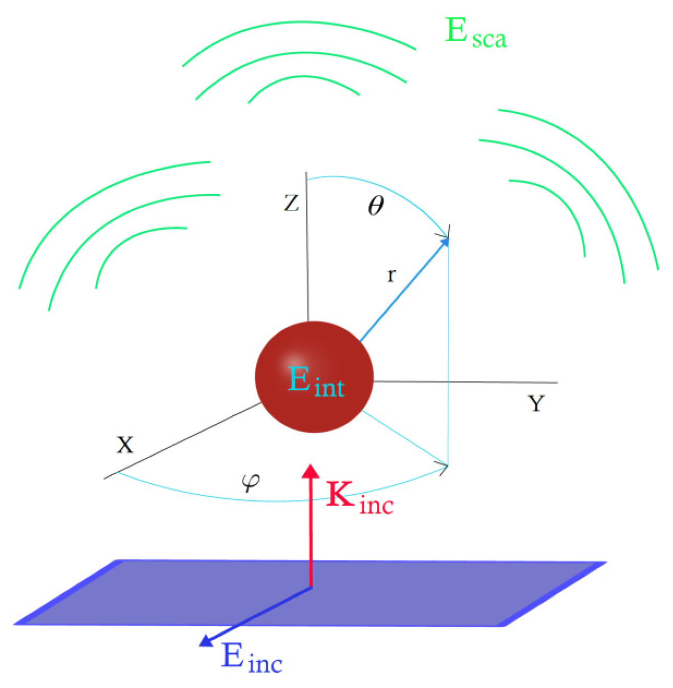 Photonics 10 00913 g001