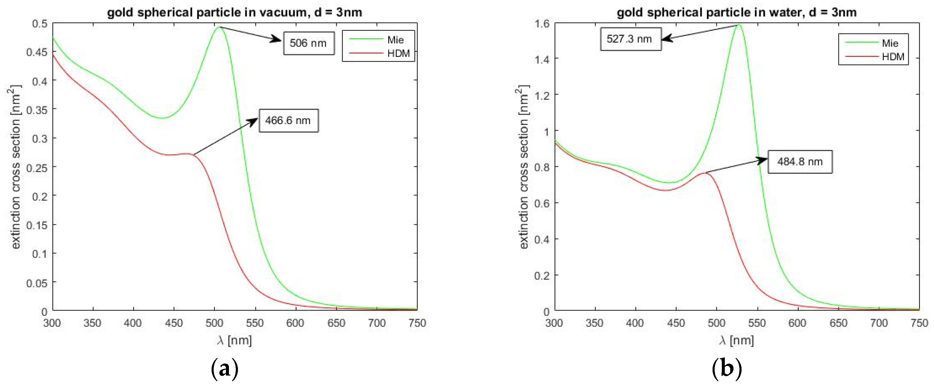 Photonics 10 00913 g002