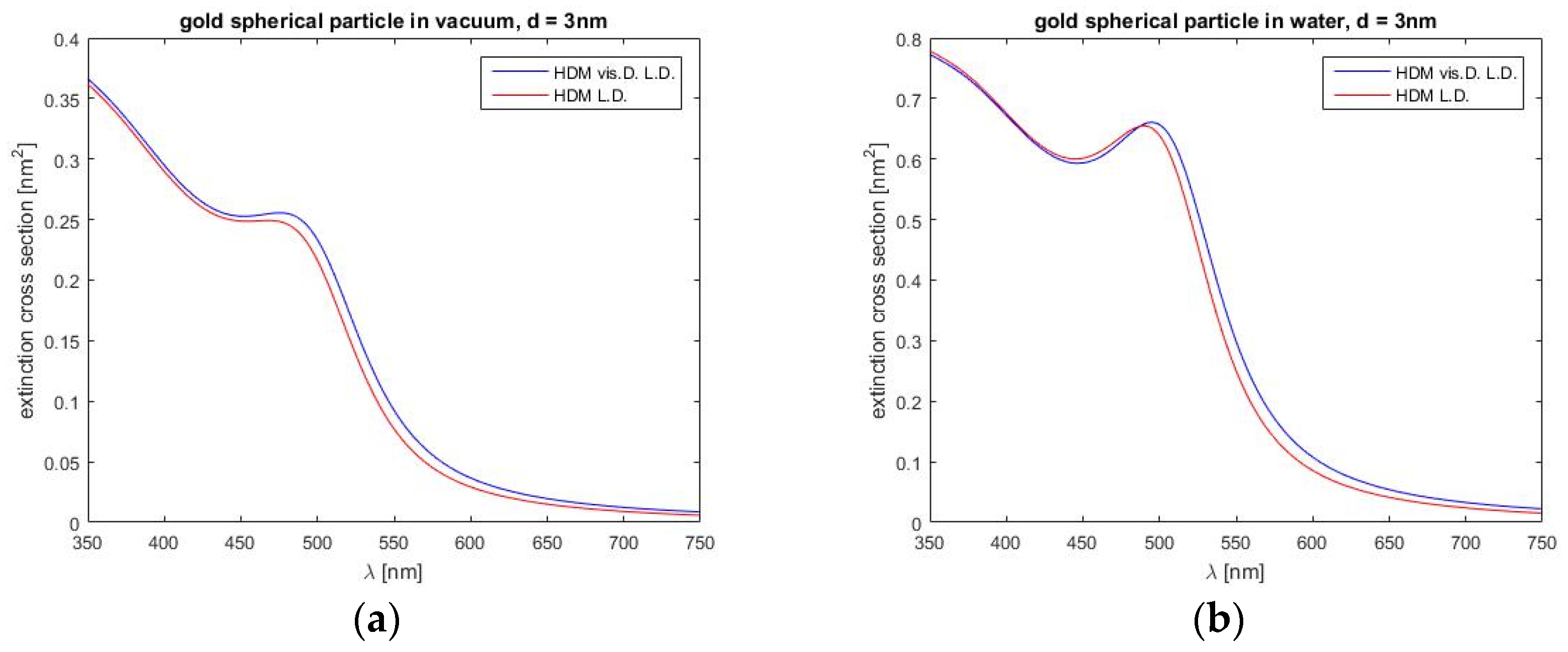 Photonics 10 00913 g009