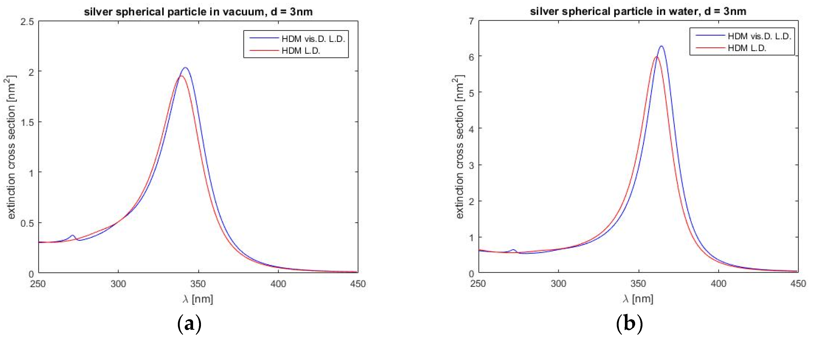Photonics 10 00913 g010