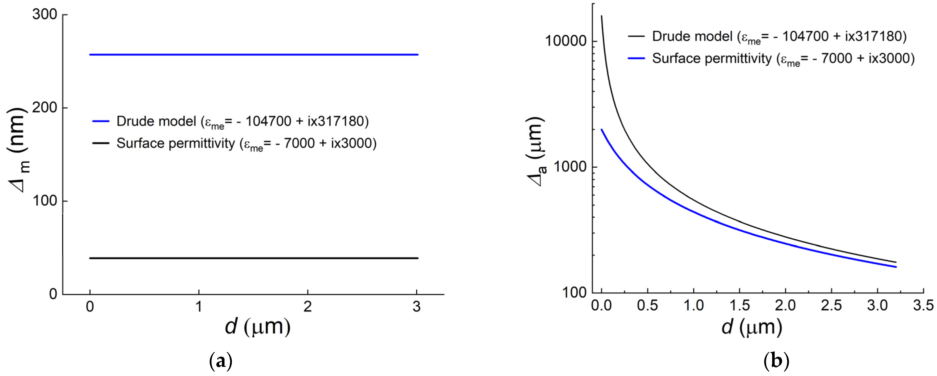 Photonics 10 00917 g002