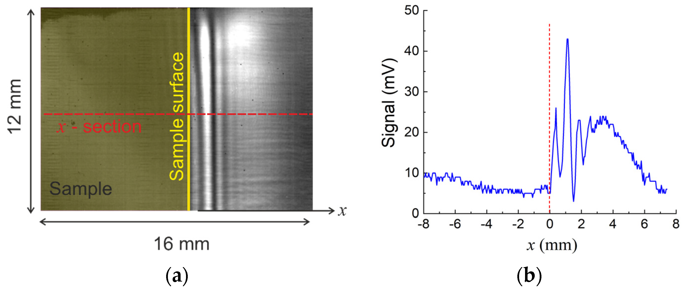 Photonics 10 00917 g006