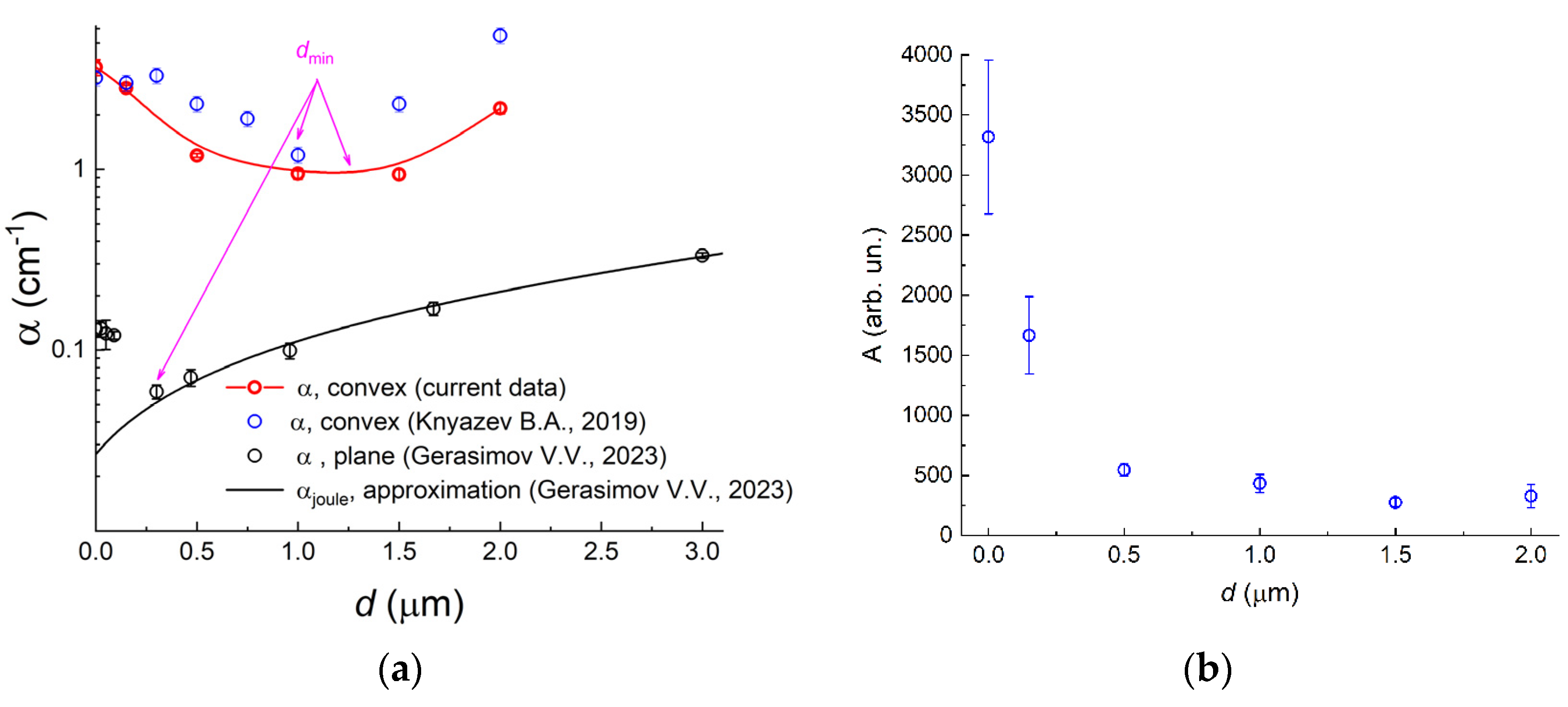 Photonics 10 00917 g008