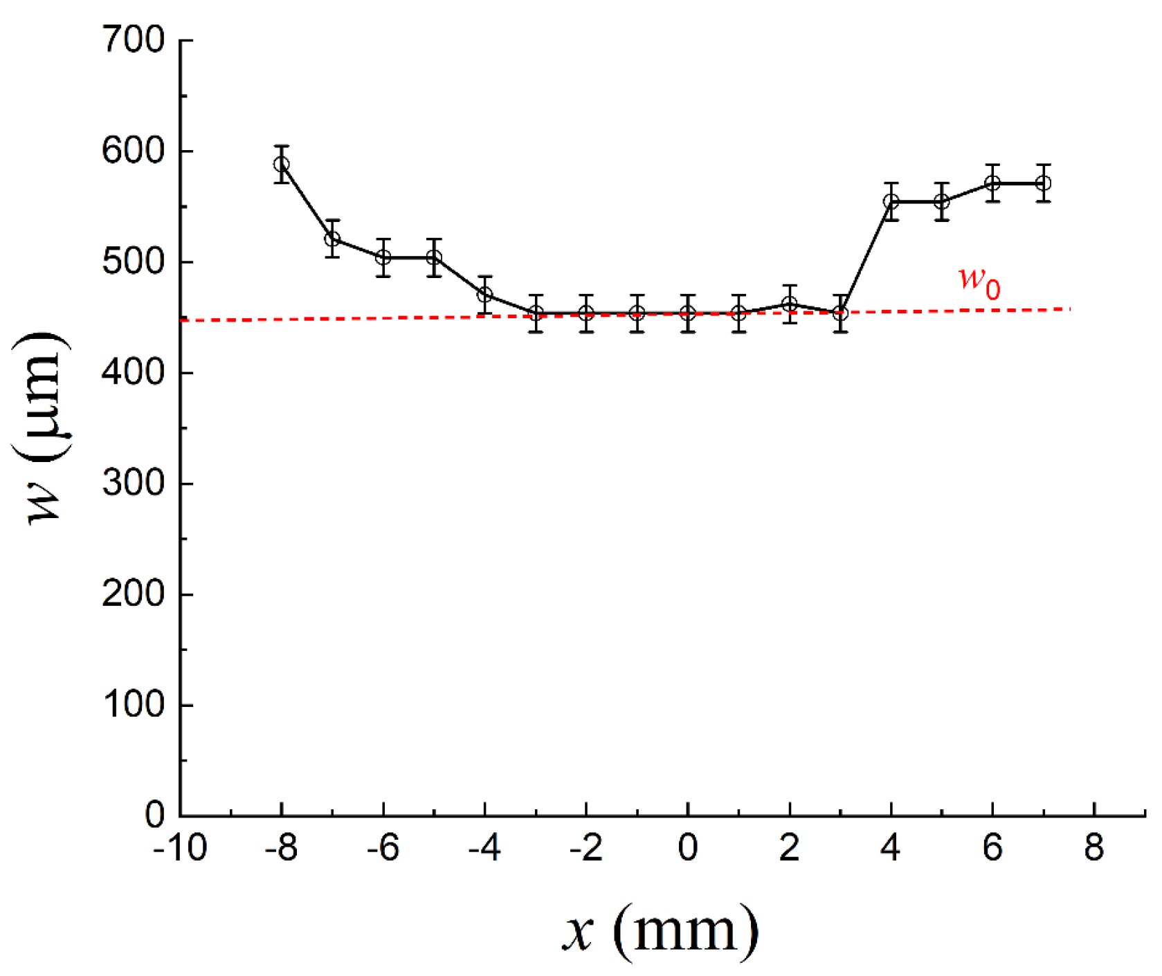 Photonics 10 00917 g0a1
