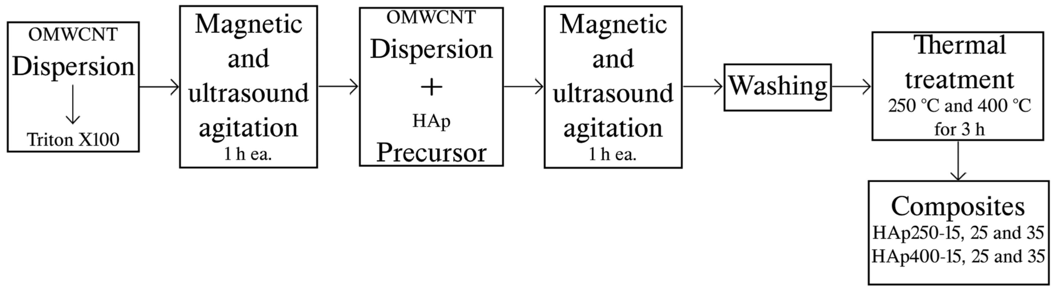 Photonics 10 00919 g002 Photonics 10 00919 g002
