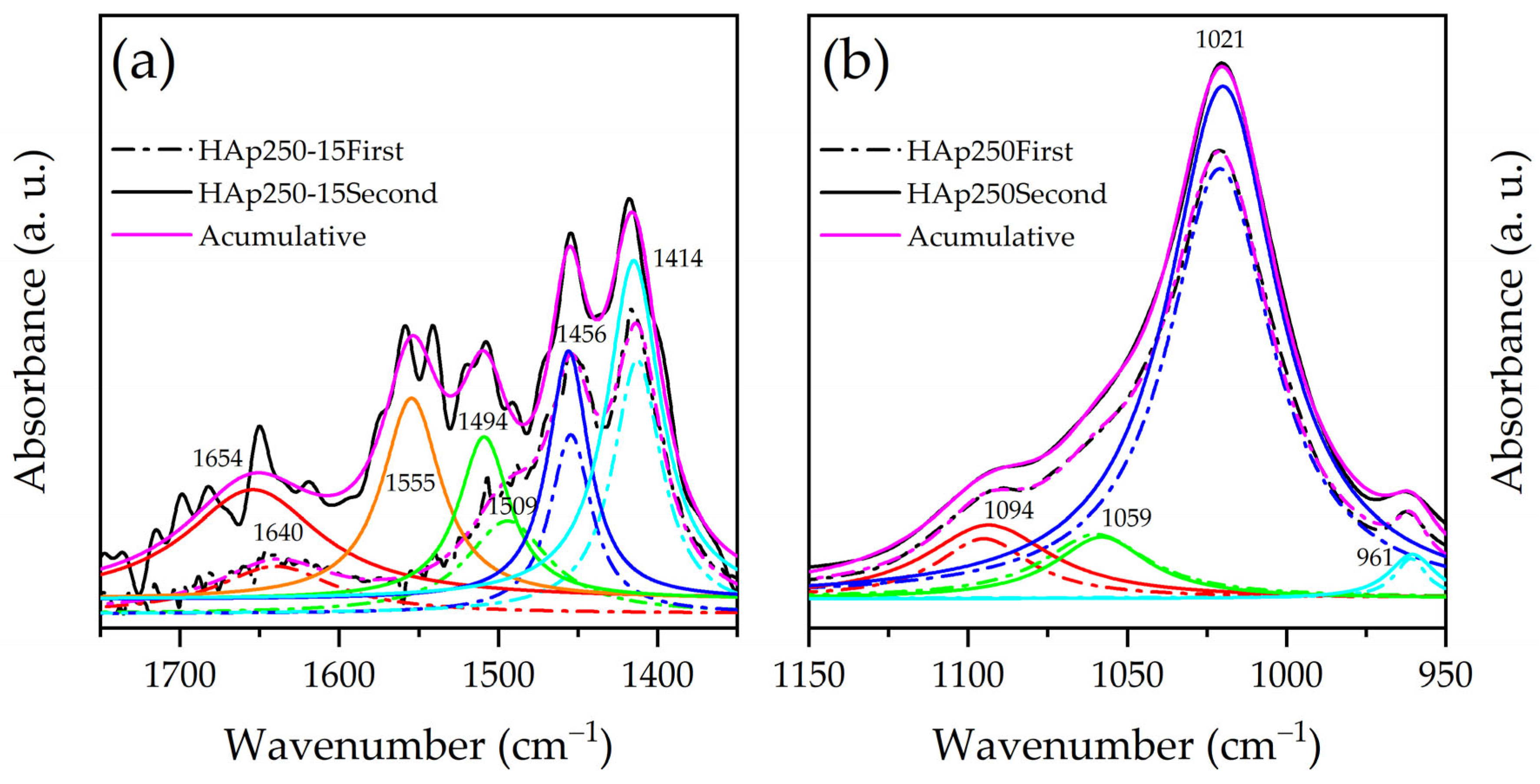 Photonics 10 00919 g007 Photonics 10 00919 g007