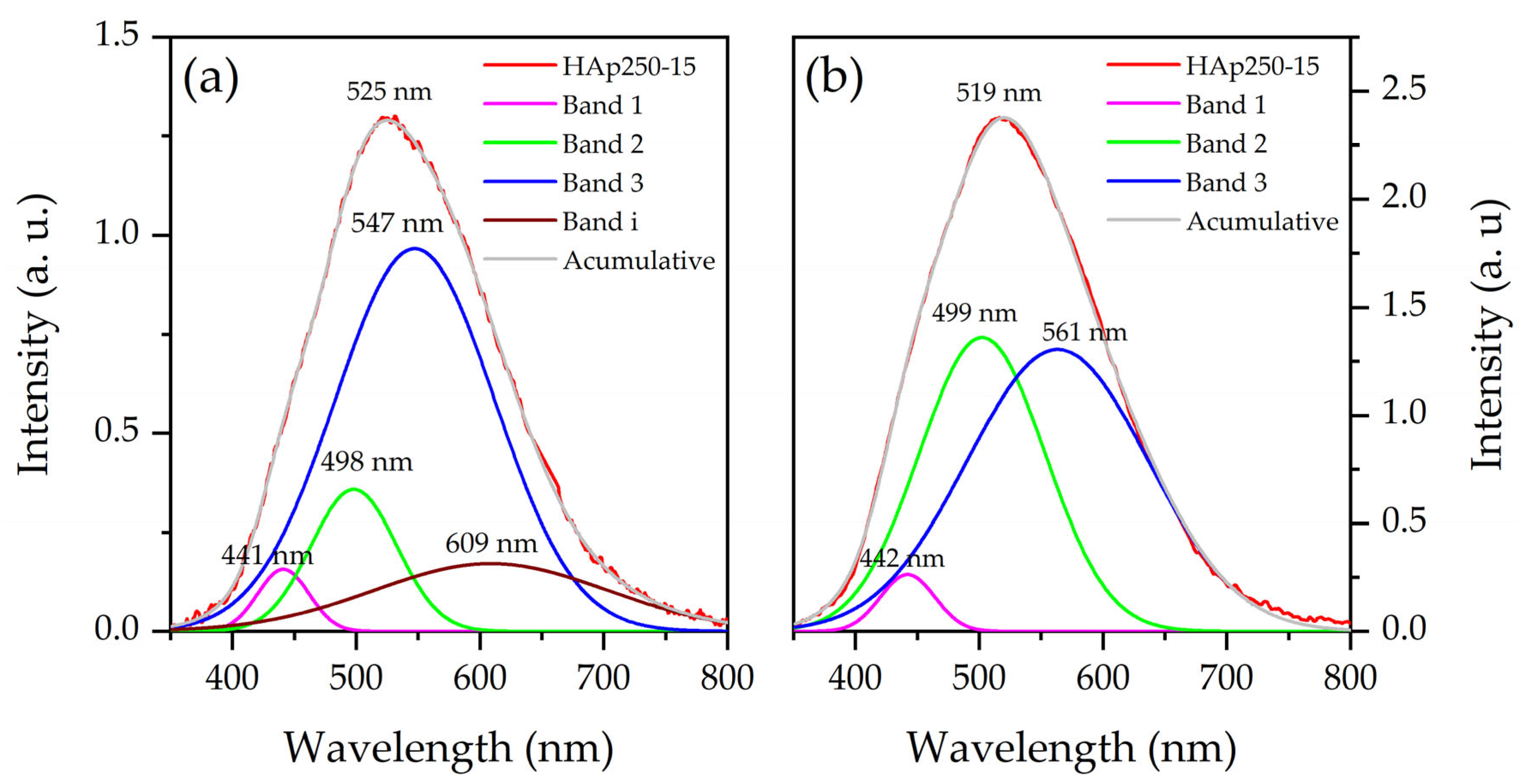 Photonics 10 00919 g011 Photonics 10 00919 g011