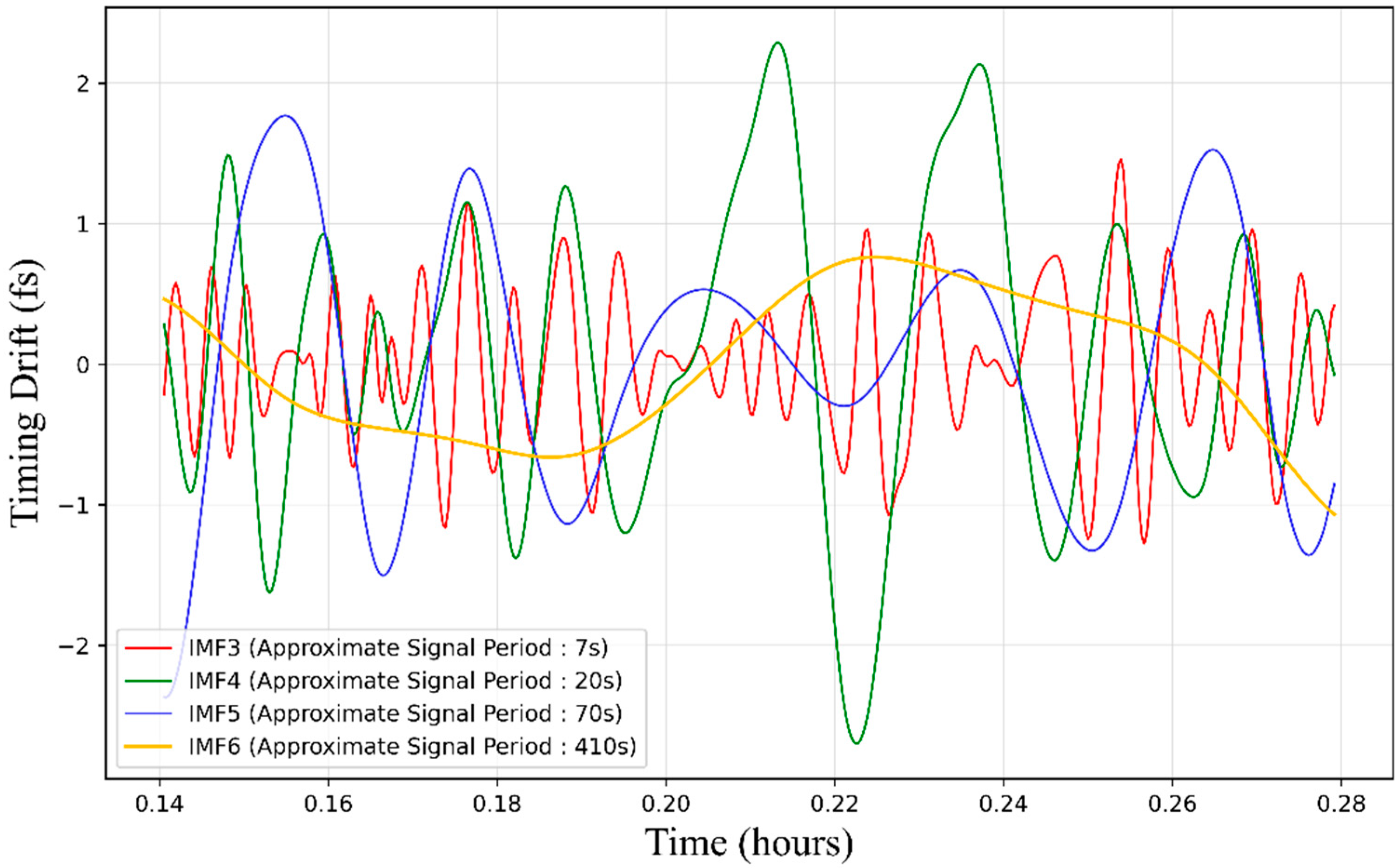 Photonics 10 00920 g006