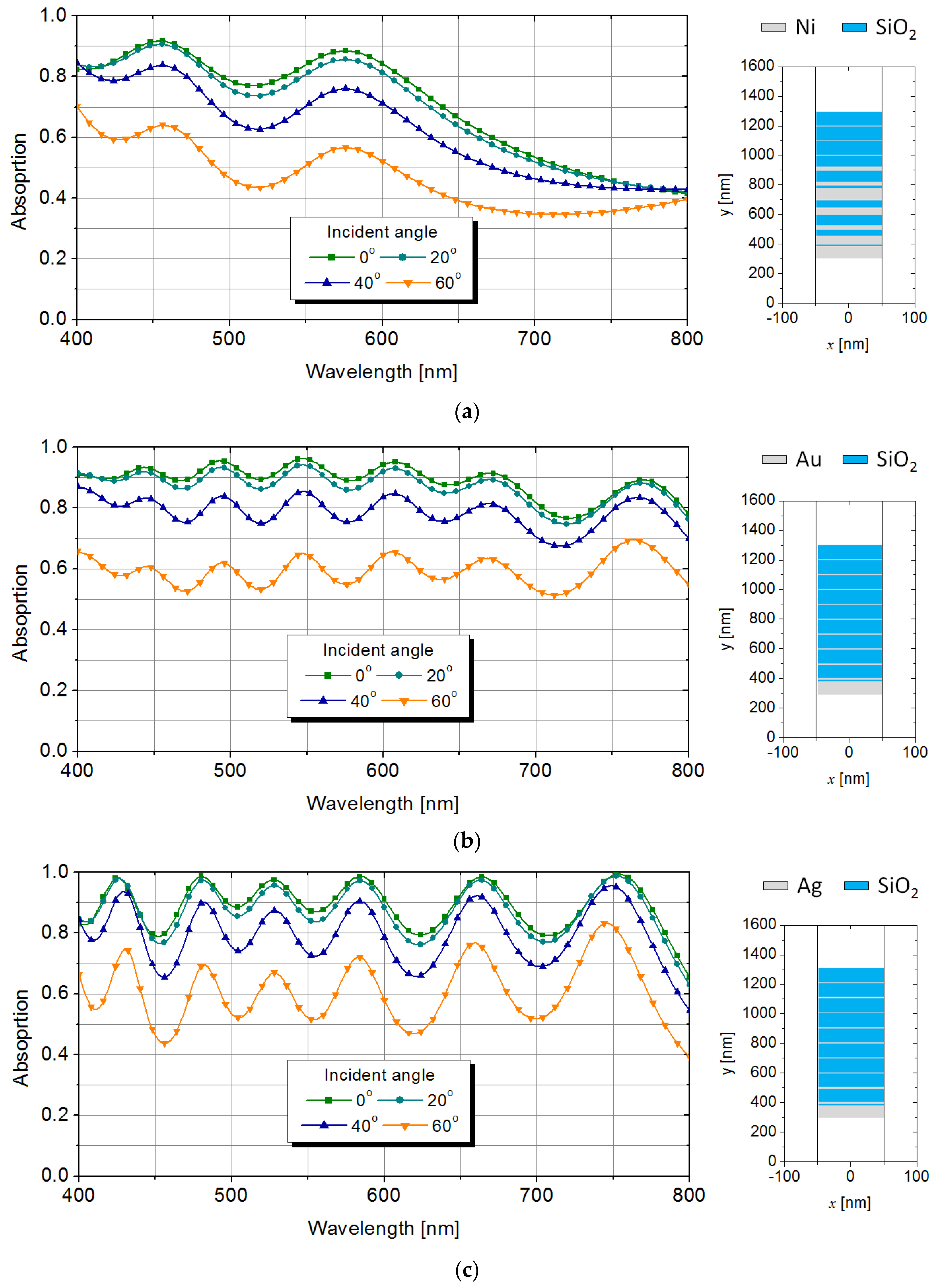 Photonics 10 00922 g005
