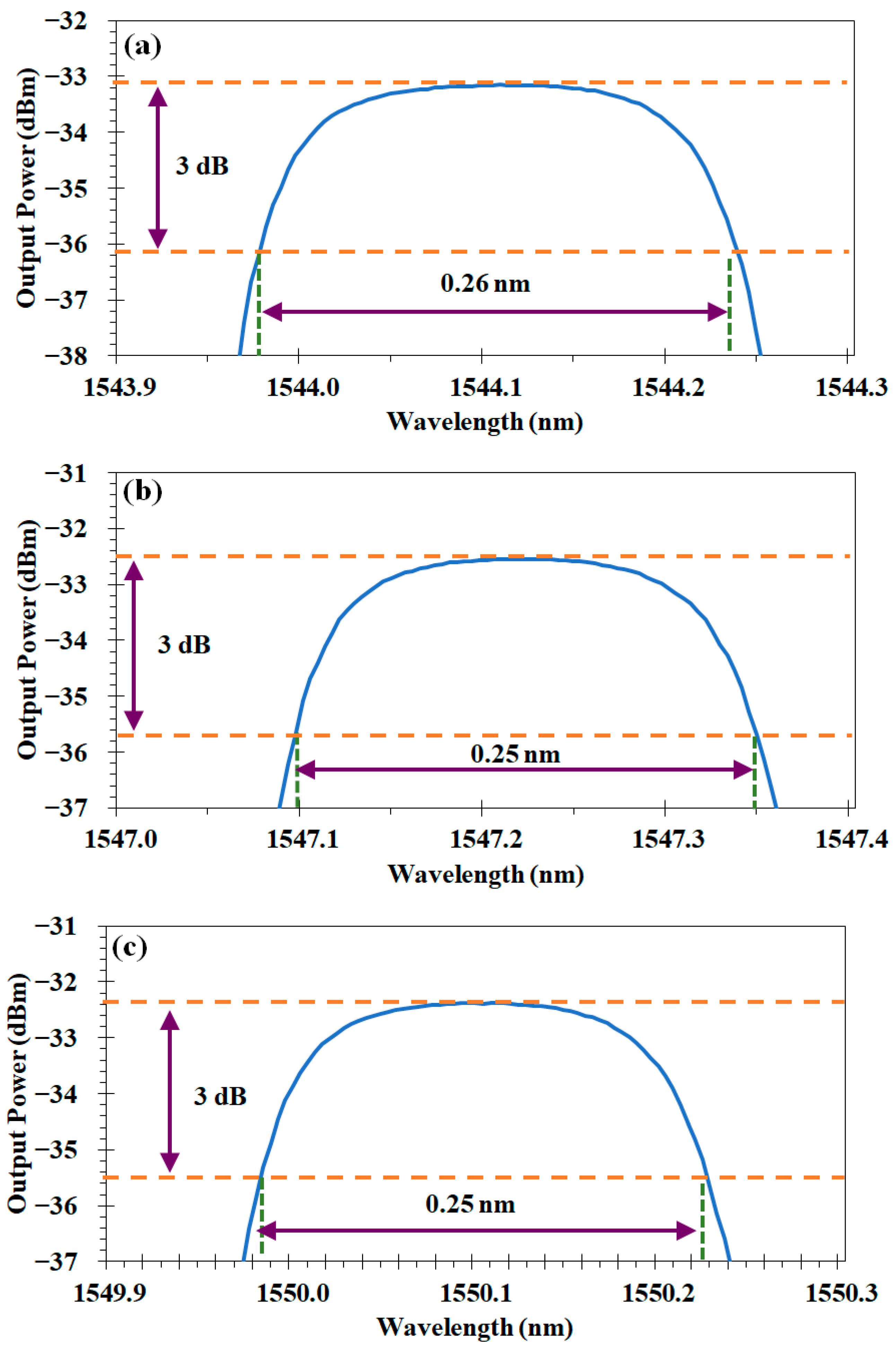 Photonics 10 00924 g003