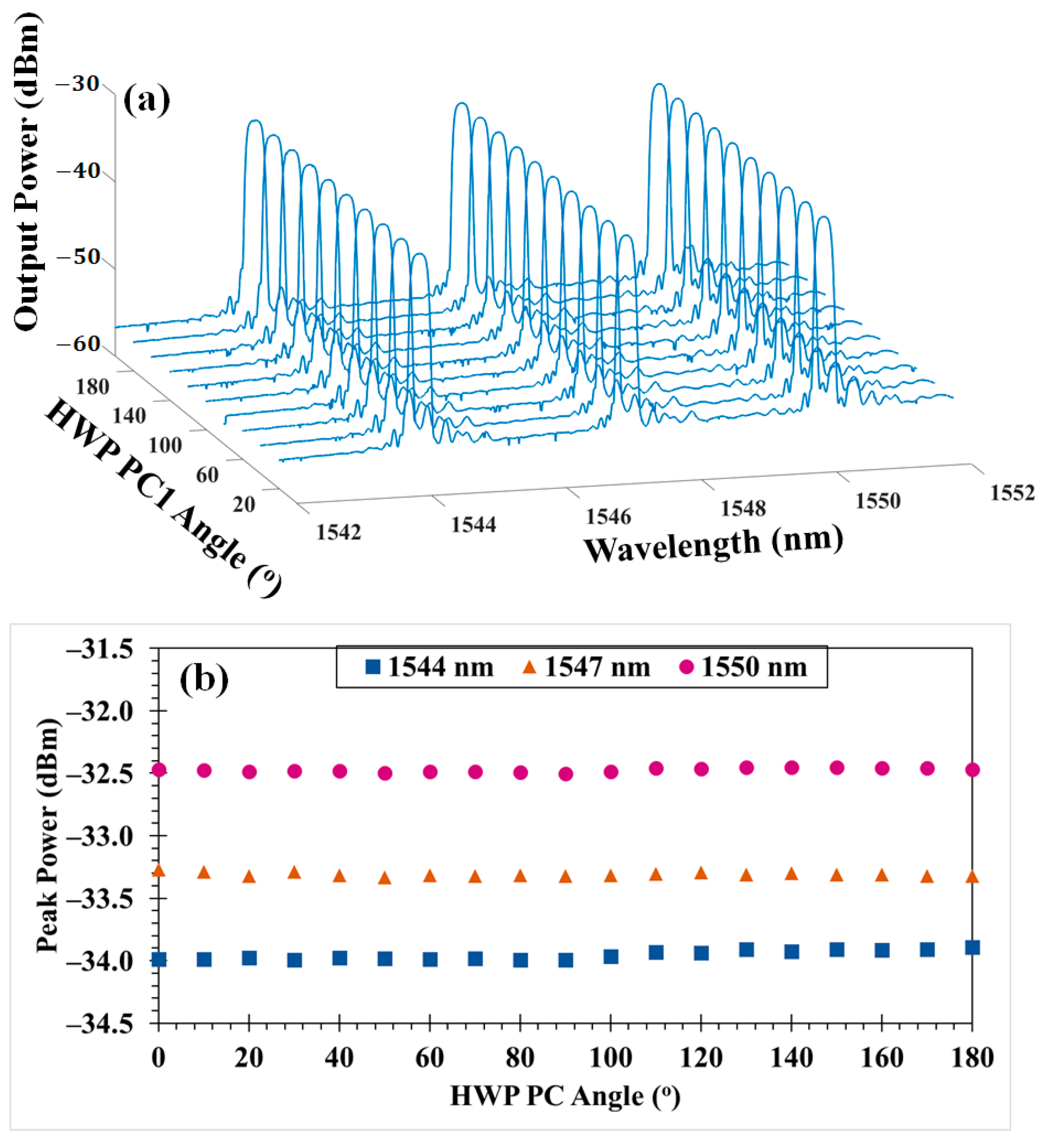 Photonics 10 00924 g004