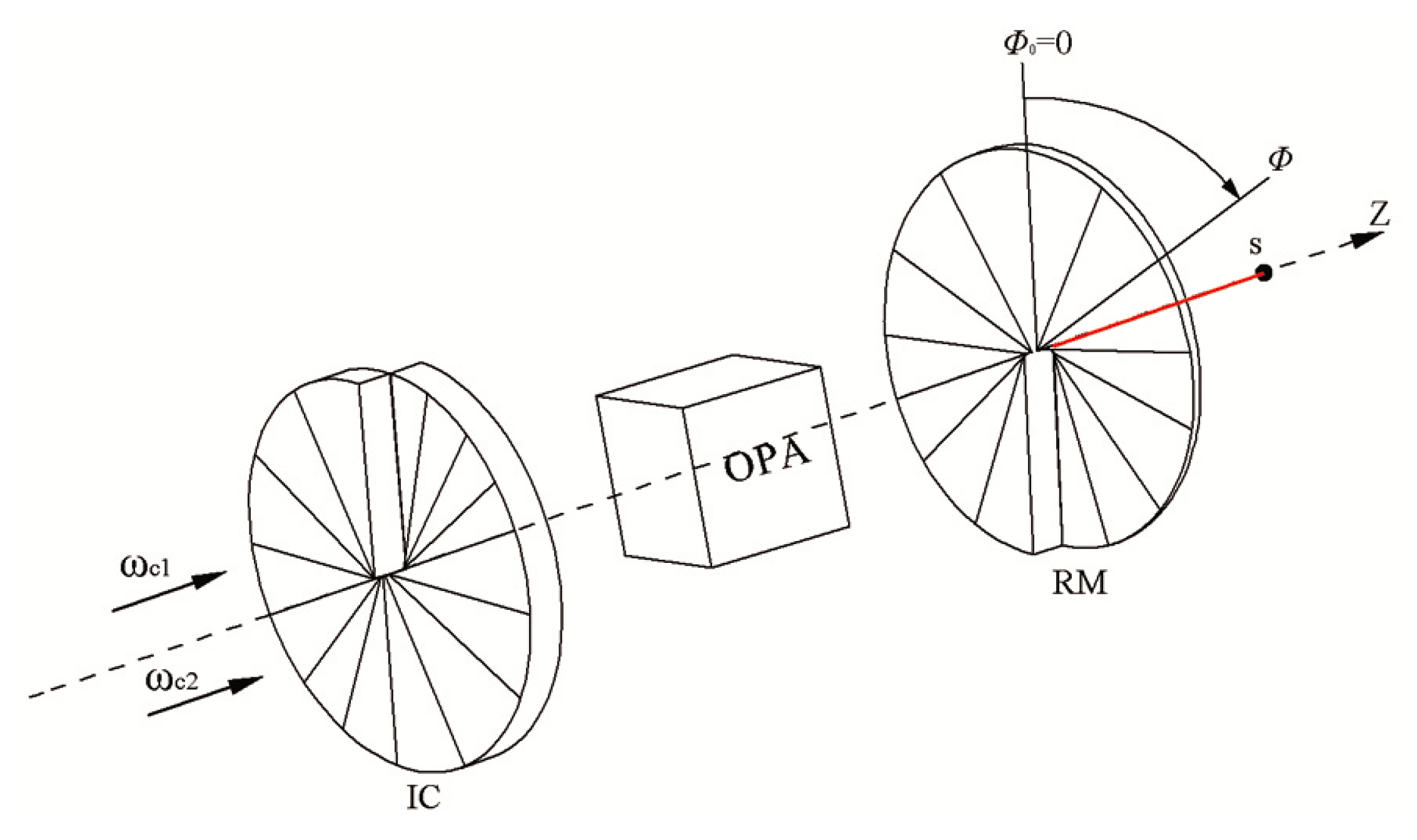 Photonics 10 00926 g001