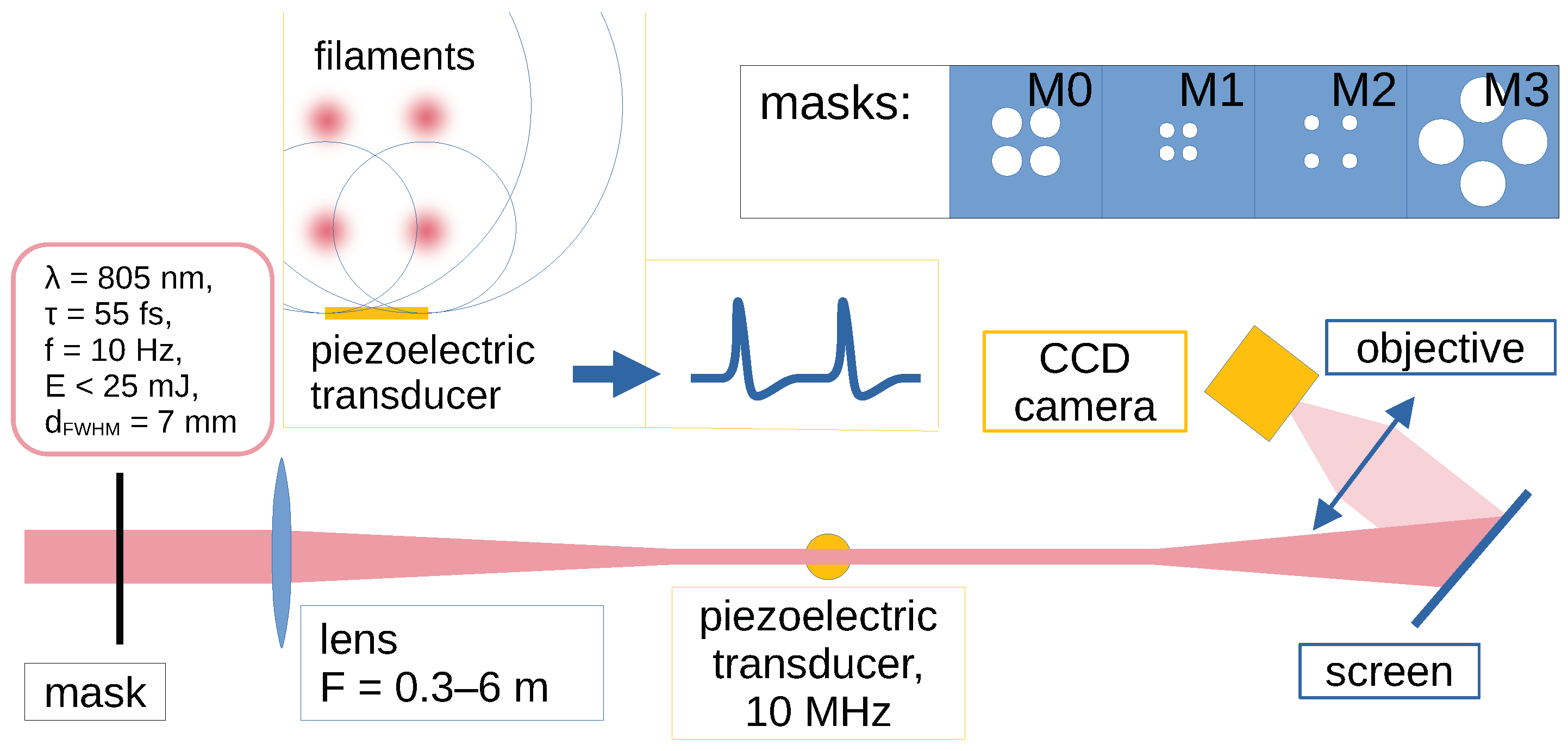 Photonics 10 00928 g001 Photonics 10 00928 g001