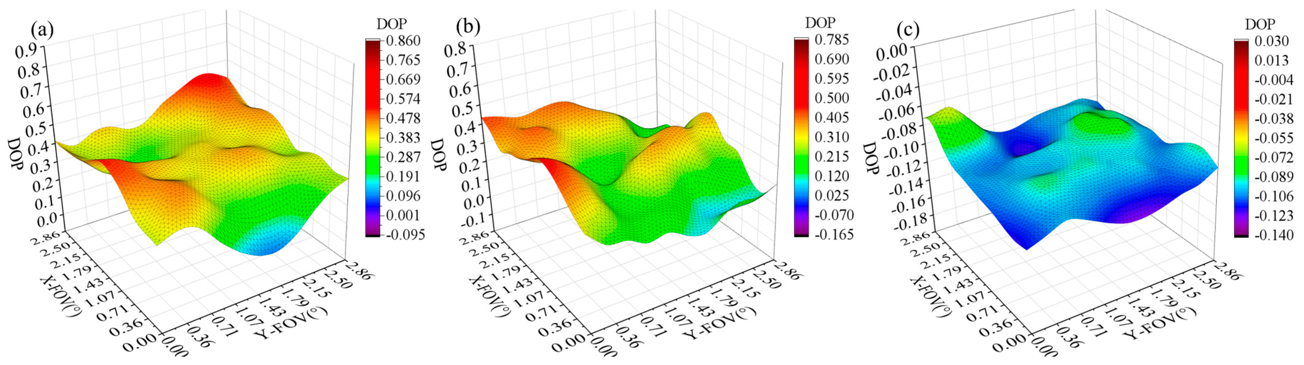 Photonics 10 00929 g006