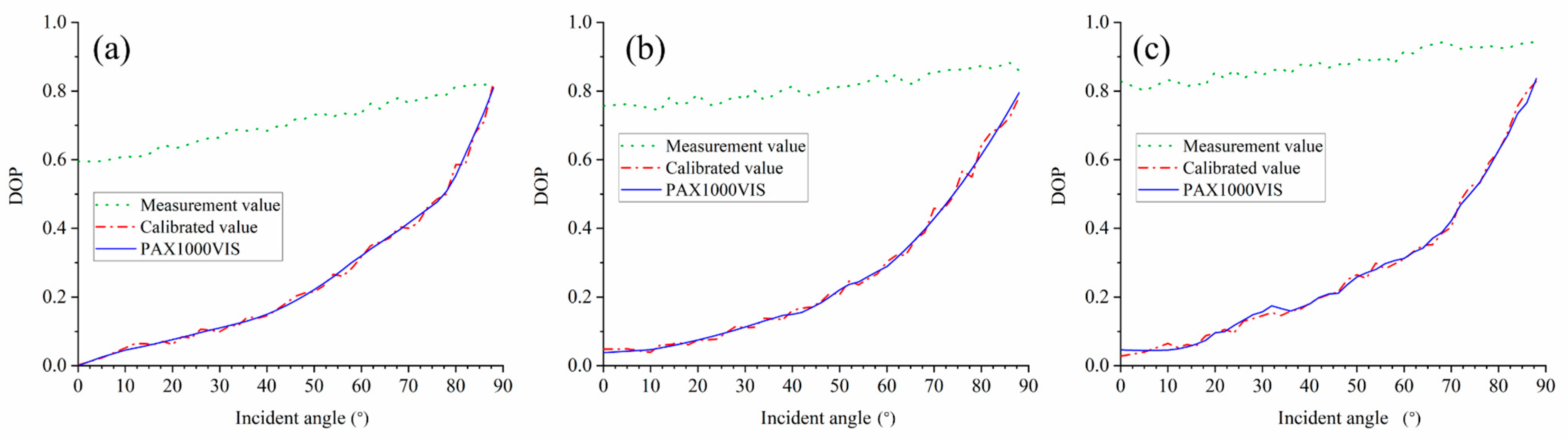Photonics 10 00929 g010