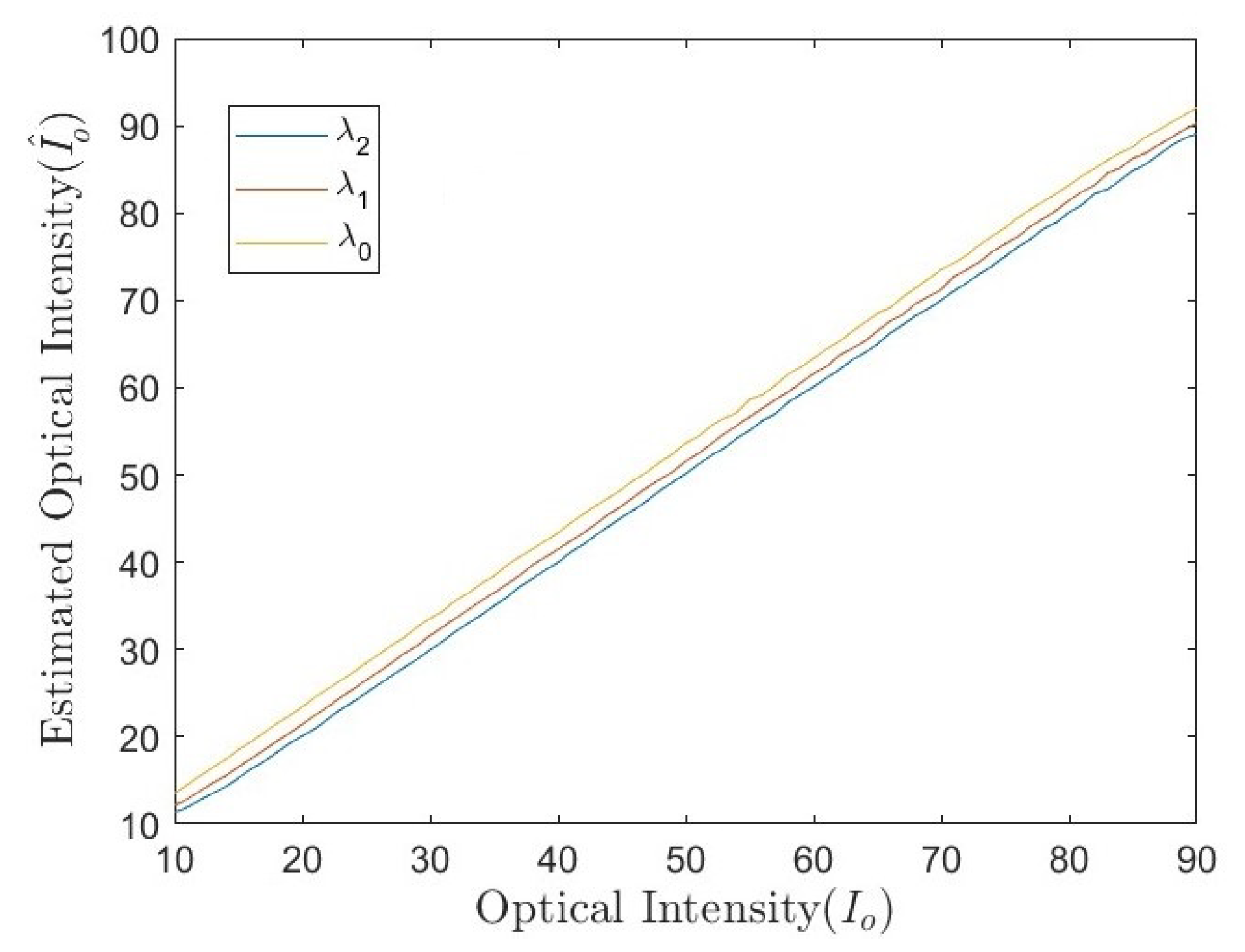 Gaussian-Shaped Free-Space Optical Beam Intensity Estimation in ...
