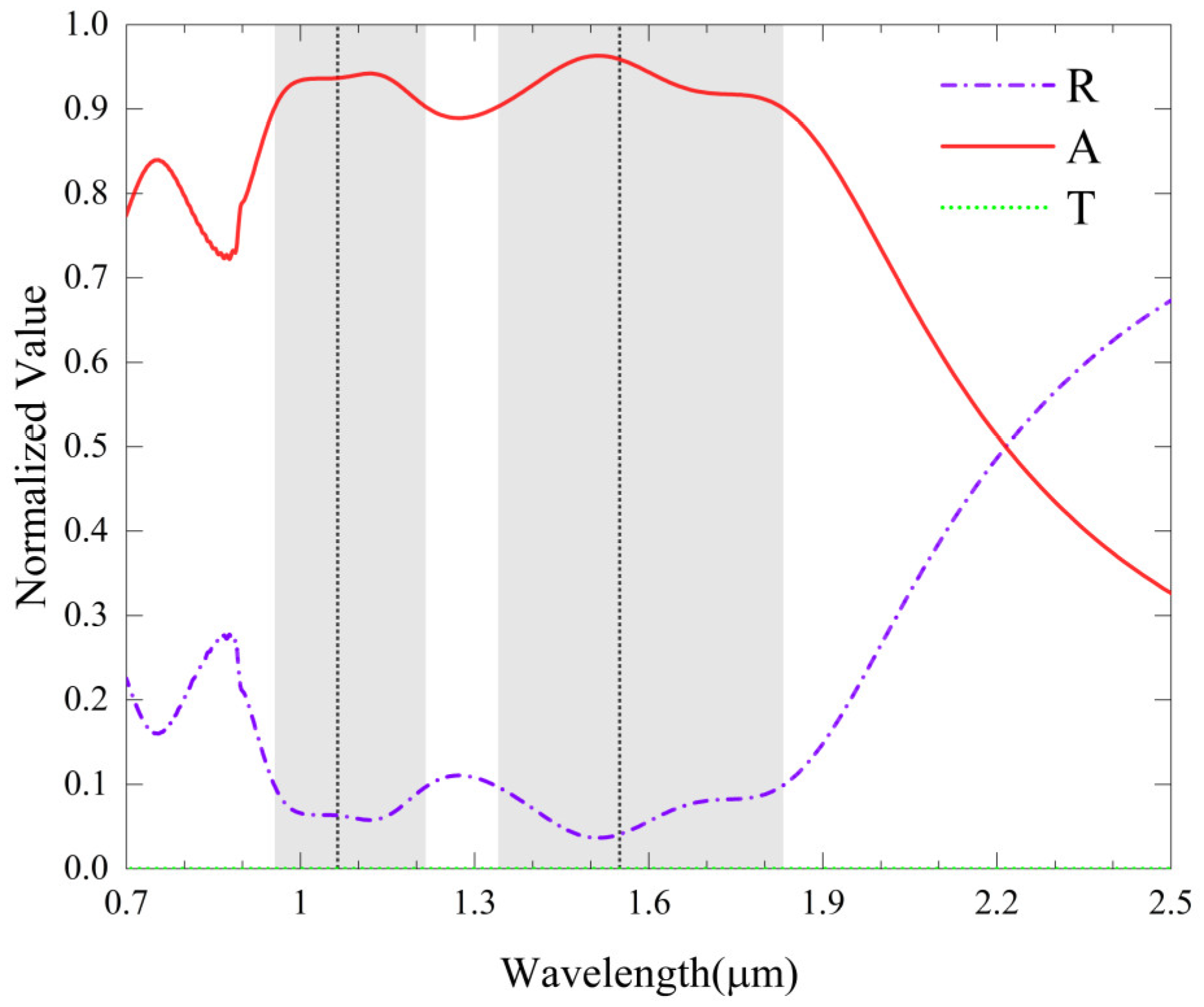Photonics 10 00931 g002