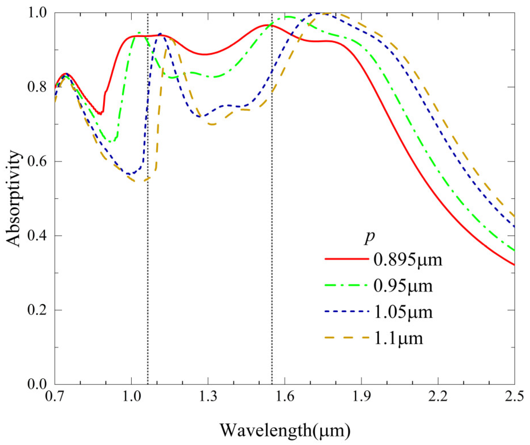 Photonics 10 00931 g006