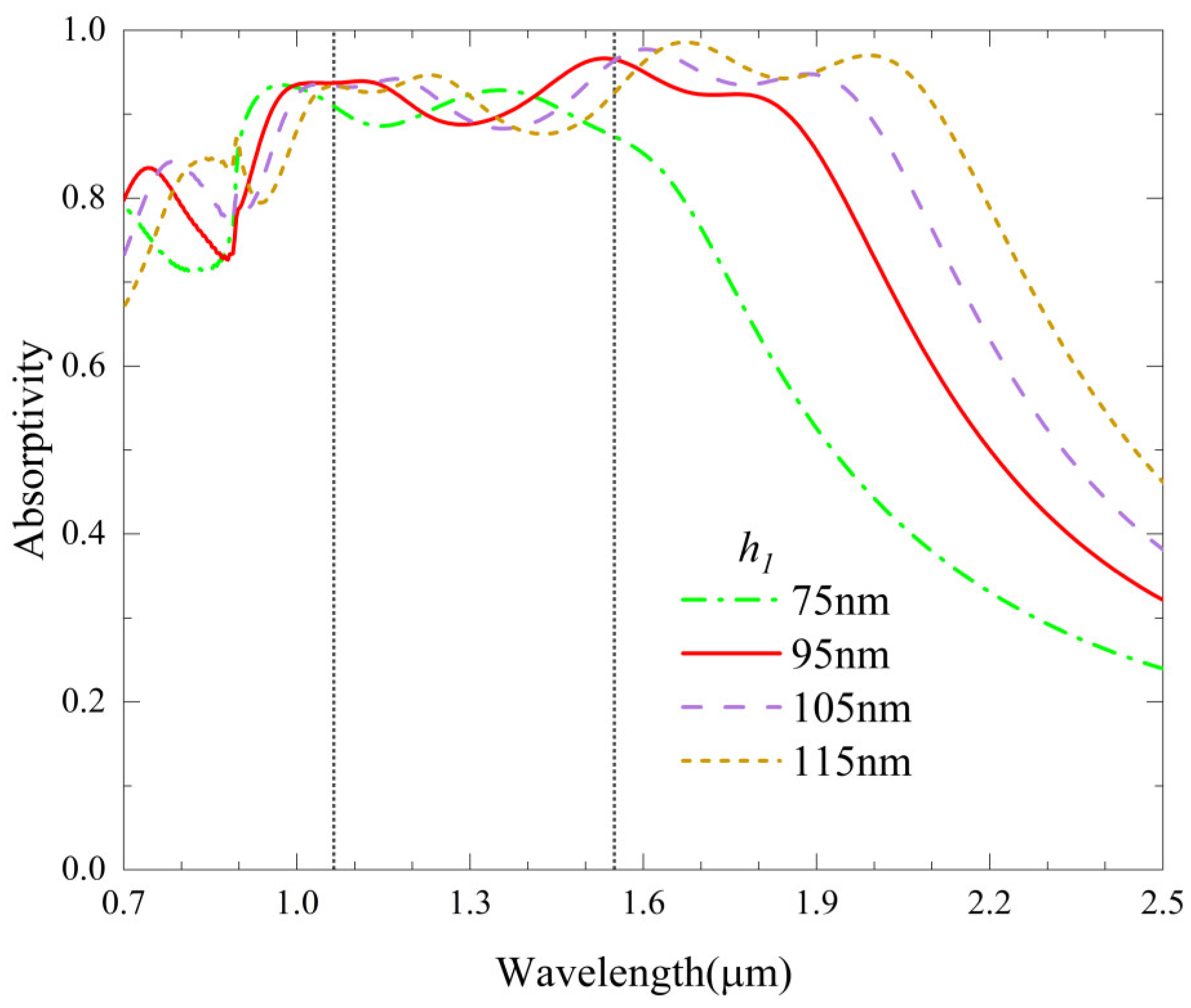 Photonics 10 00931 g007