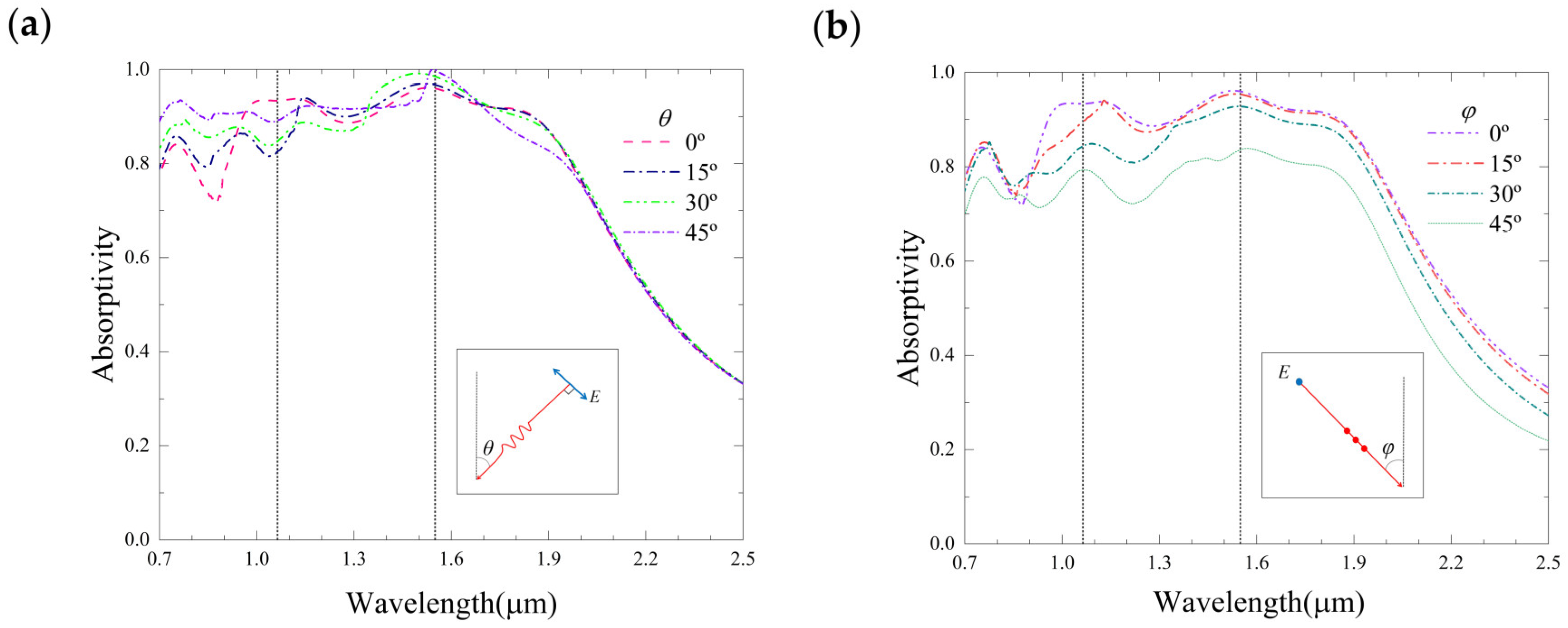 Photonics 10 00931 g009