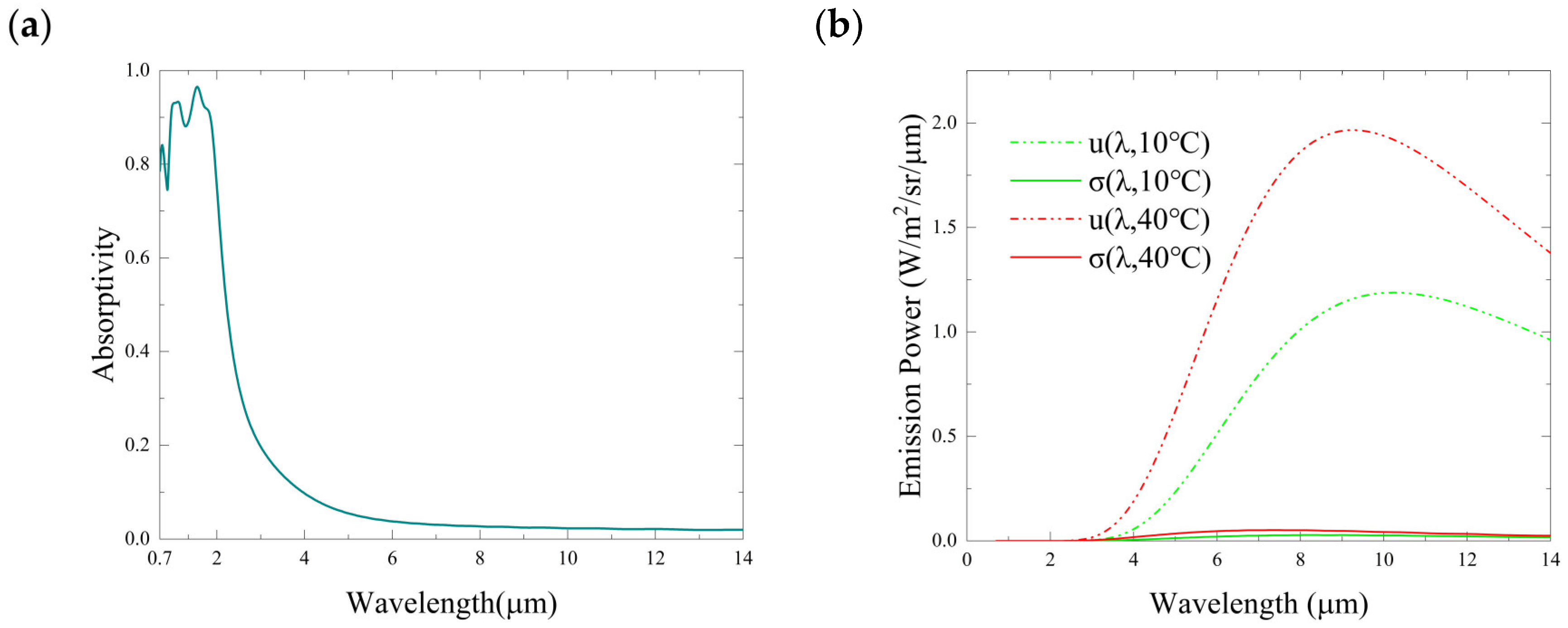 Photonics 10 00931 g010