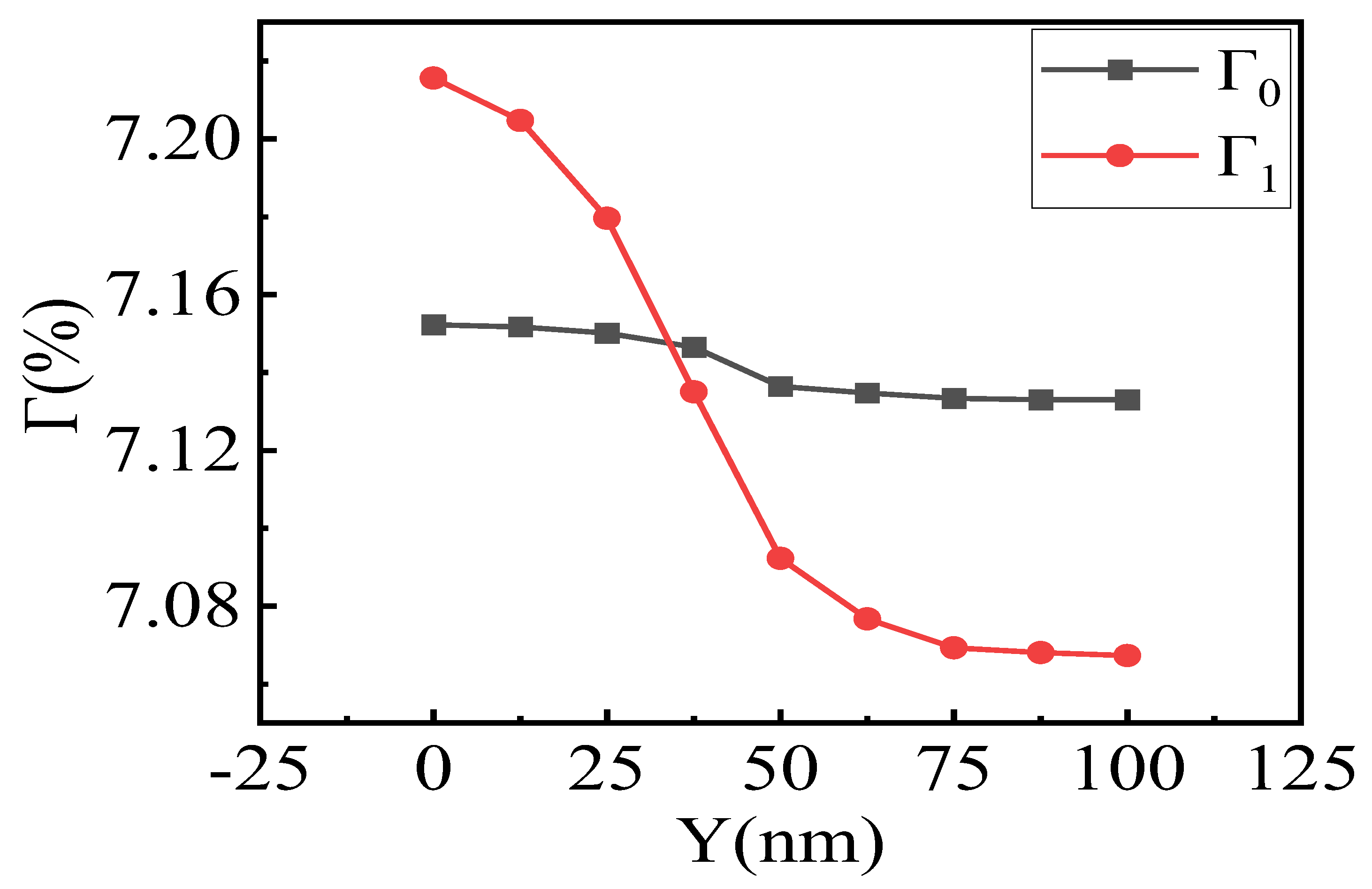 Photonics 10 00934 g004