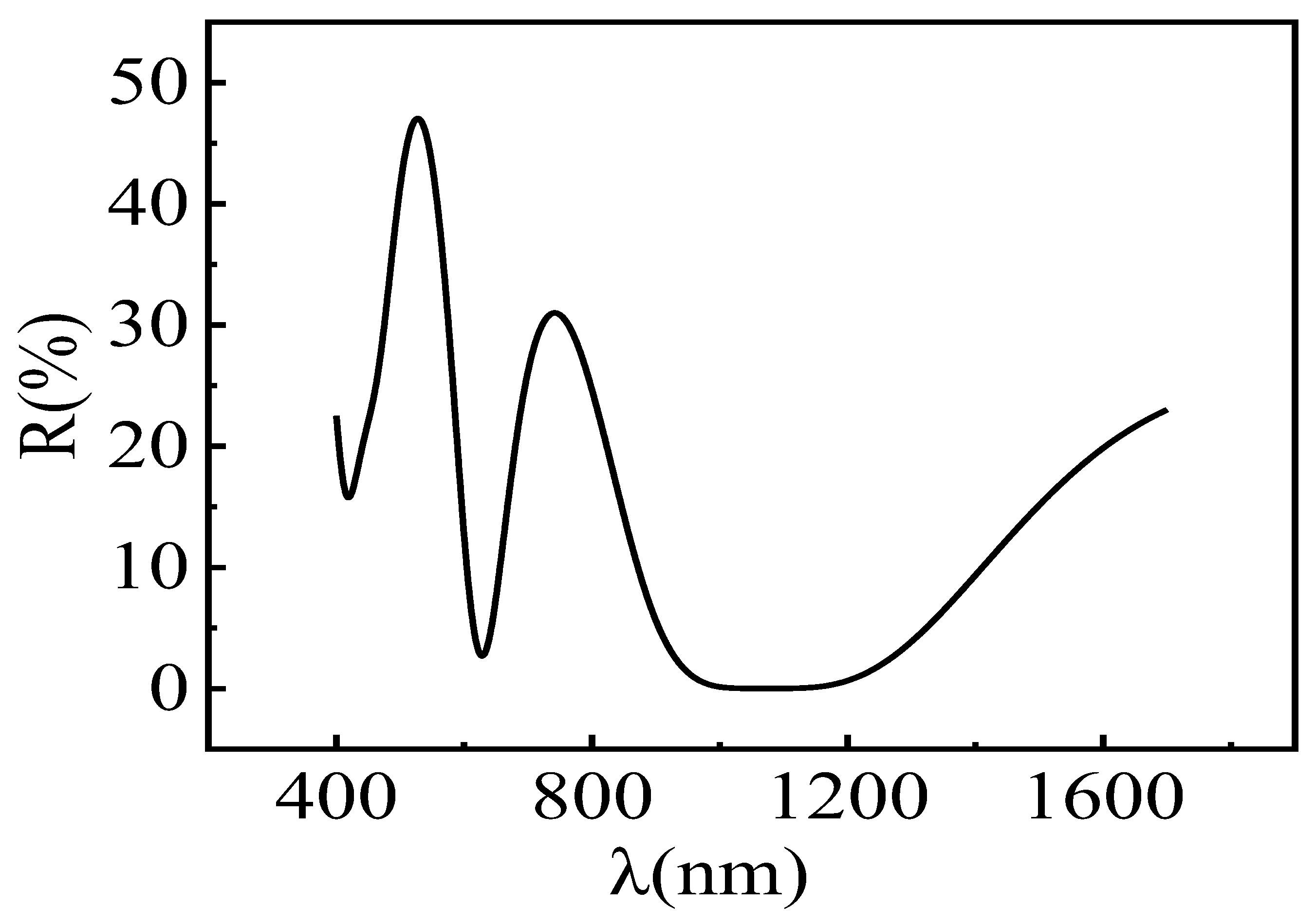Photonics 10 00934 g007