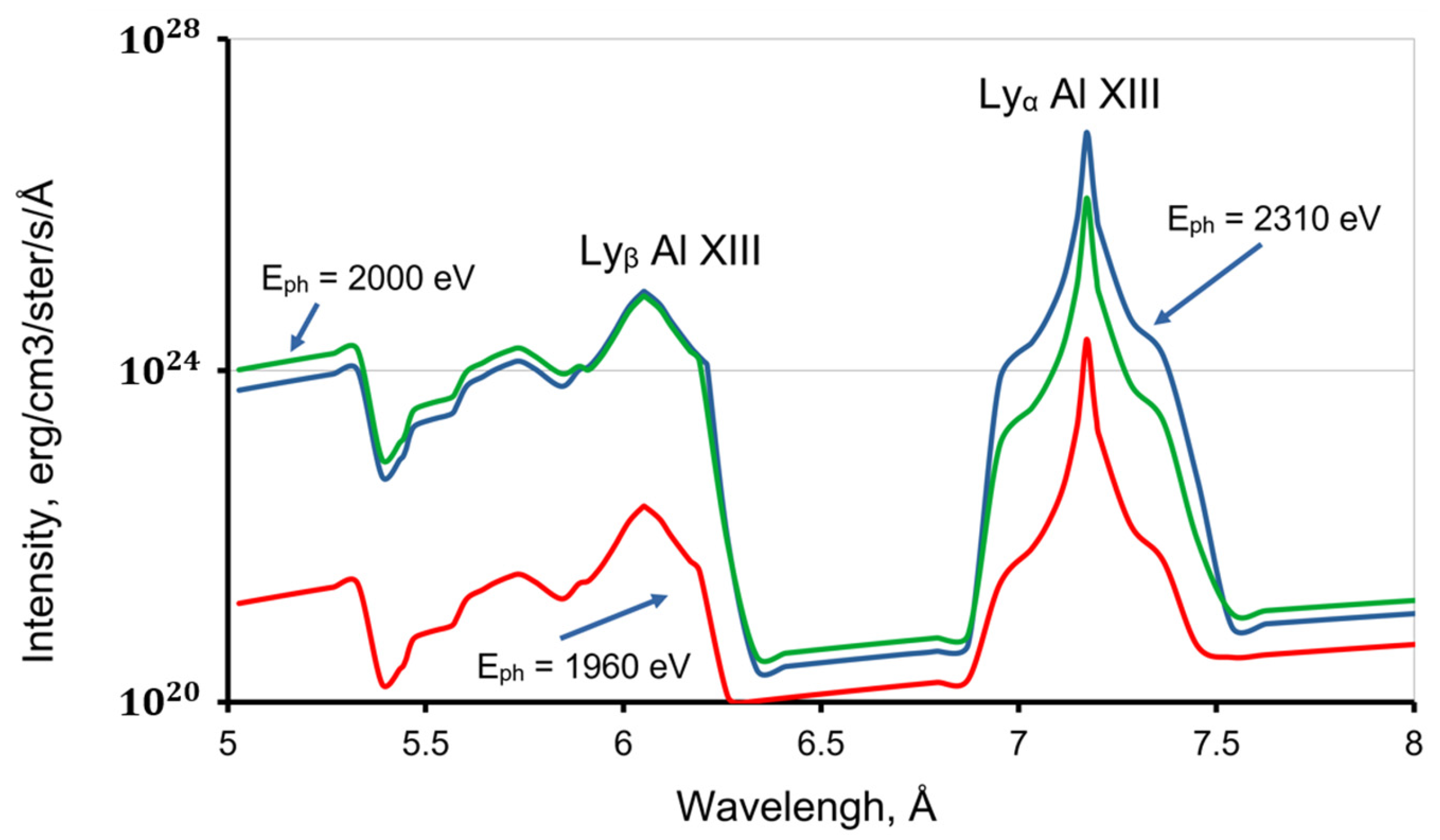 Photonics 10 00939 g003