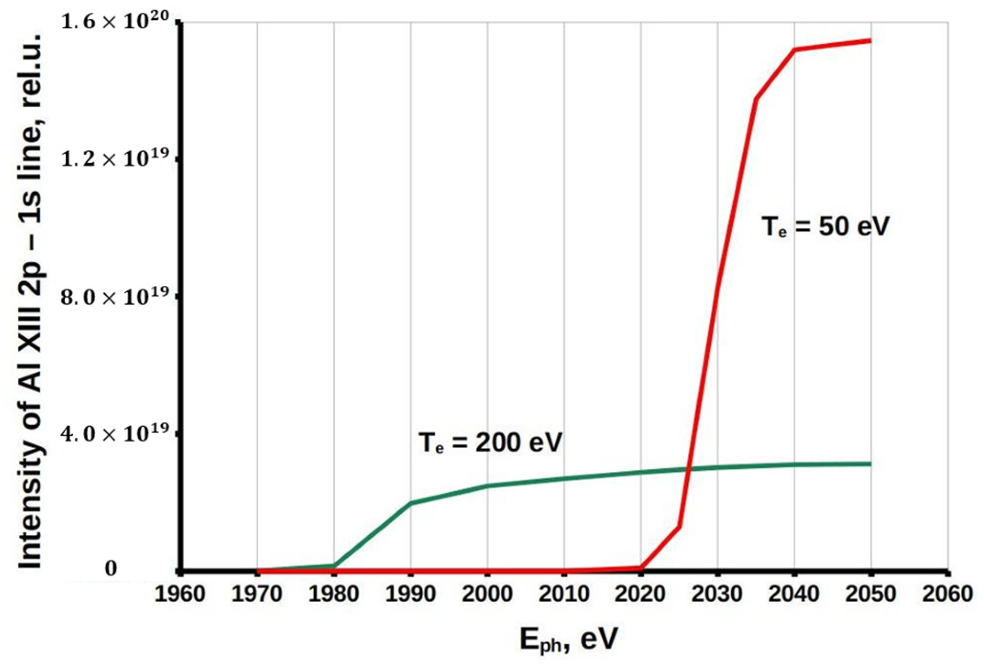 Photonics 10 00939 g004