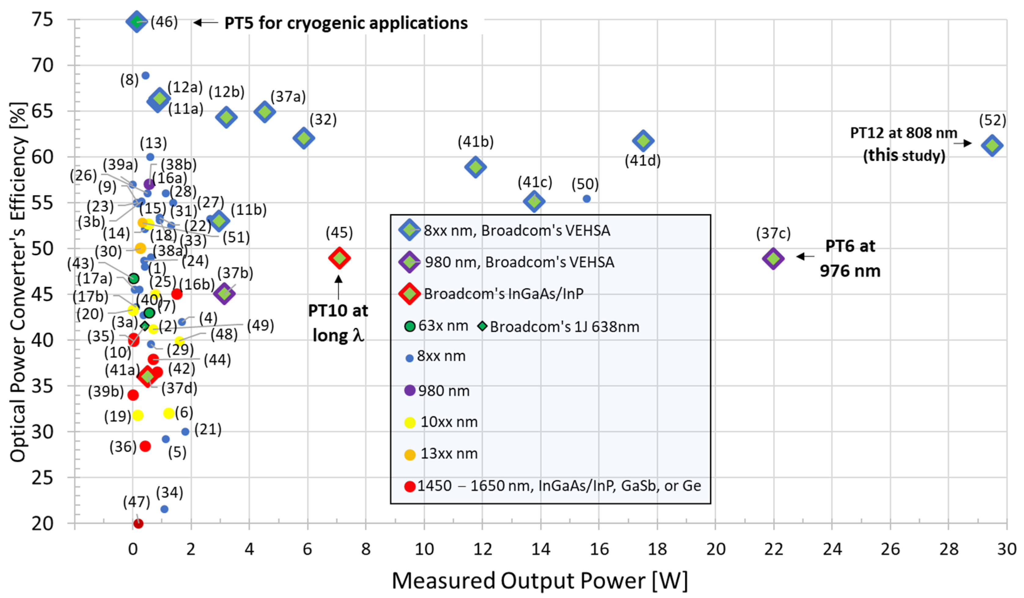 Photonics 10 00940 g003 Photonics 10 00940 g003
