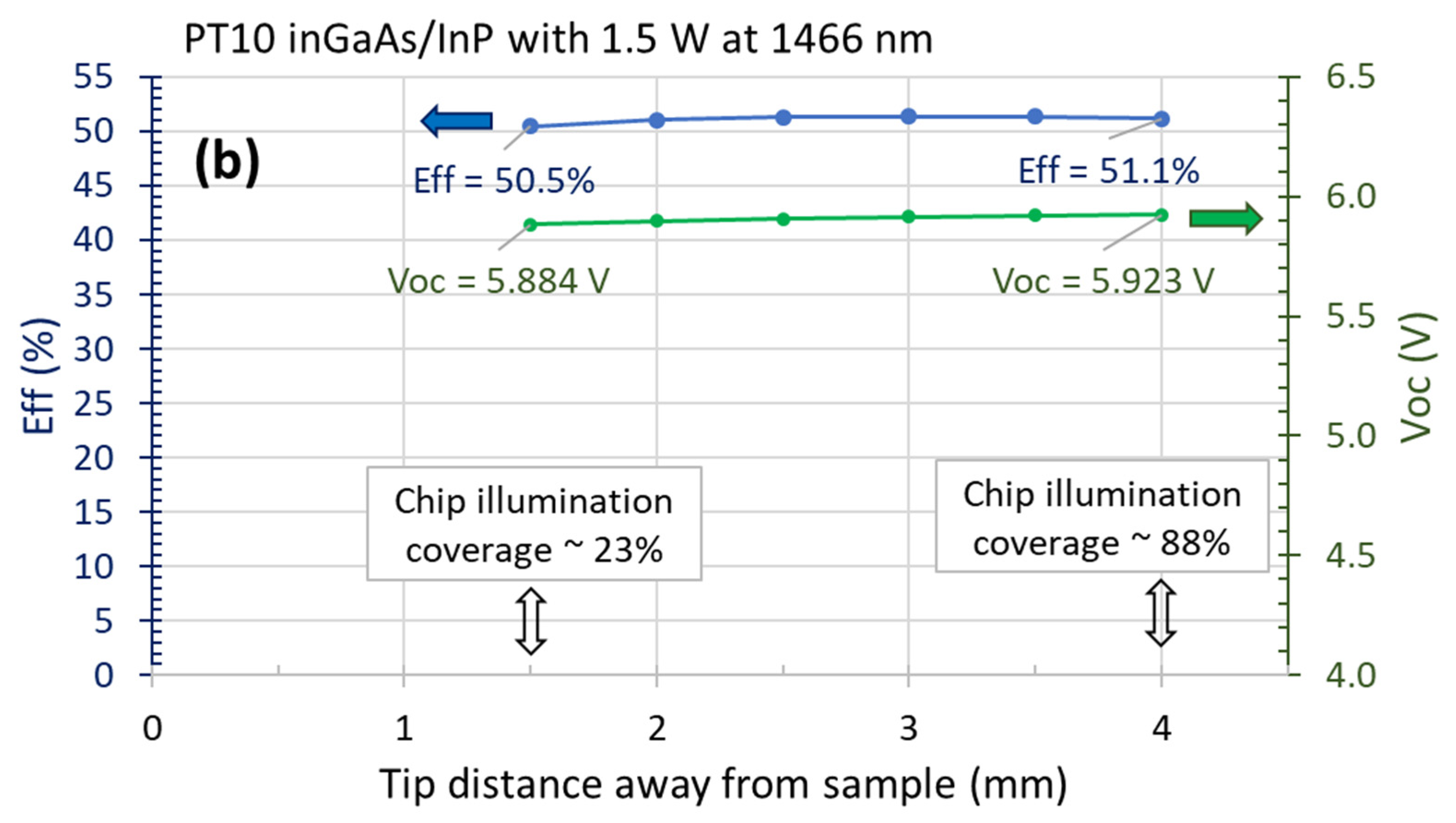 Photonics 10 00940 g006b Photonics 10 00940 g006b