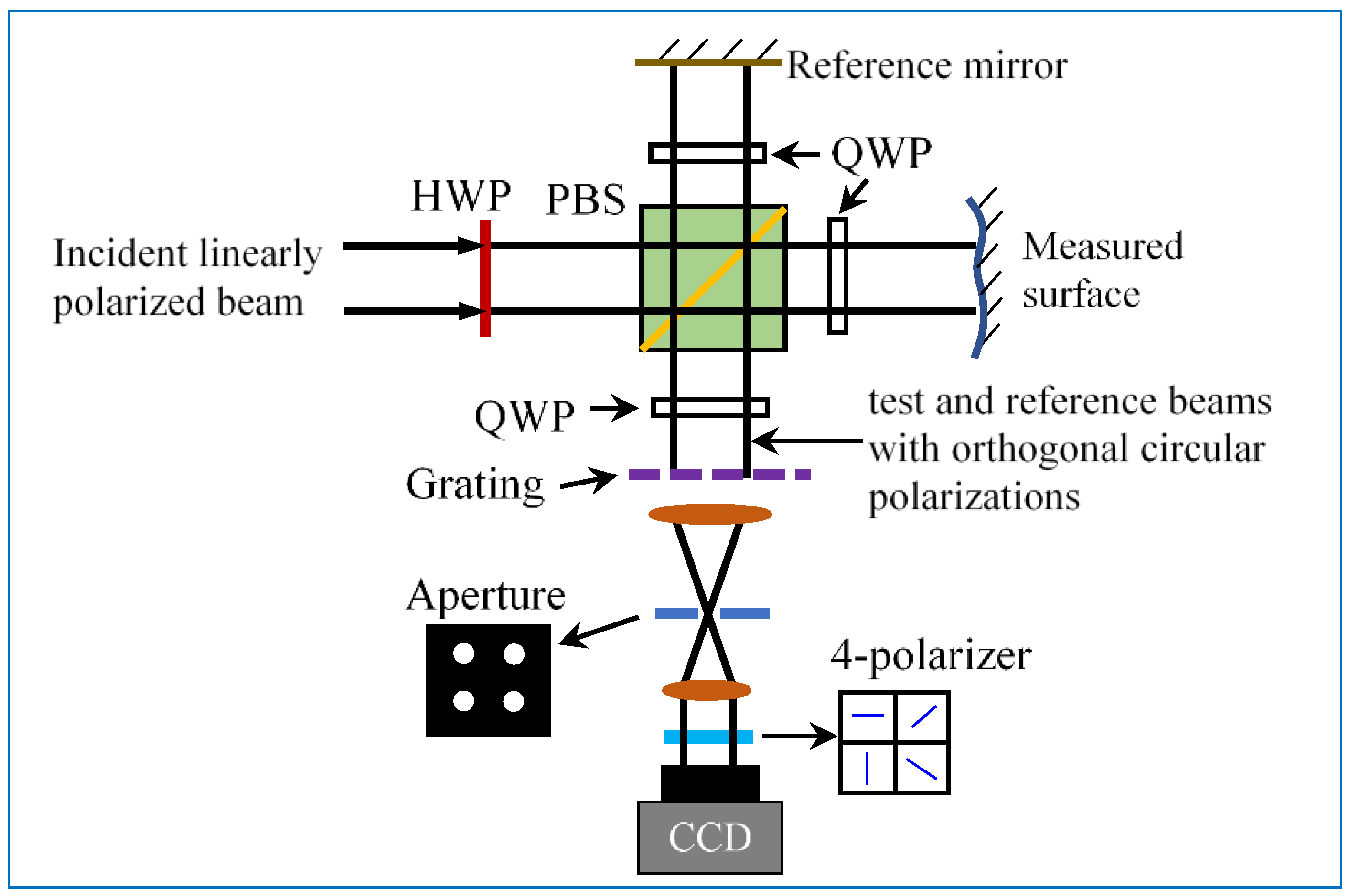 Photonics 10 00946 g007