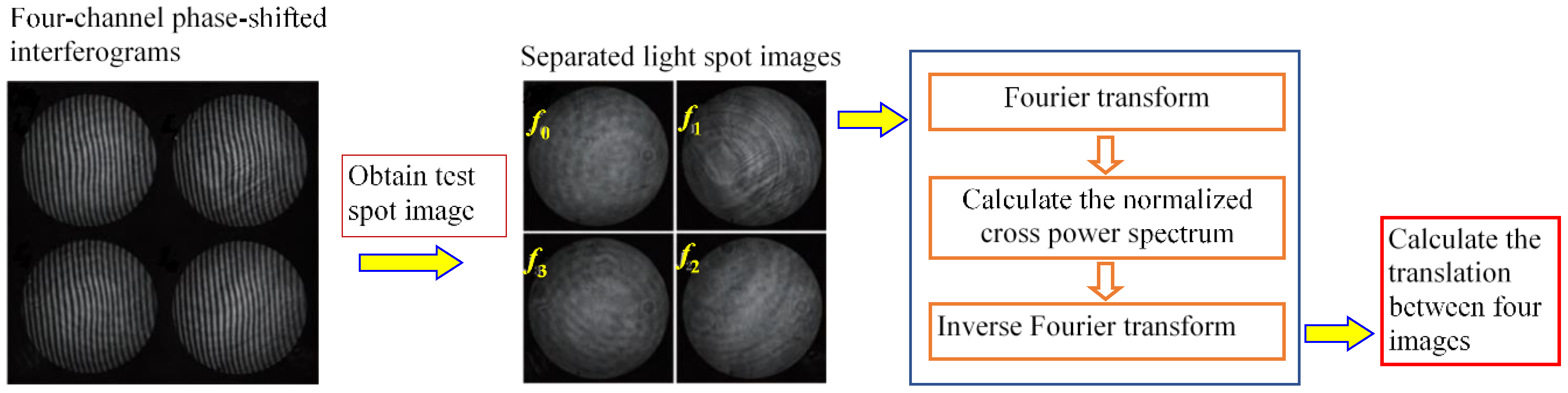 Photonics 10 00946 g008
