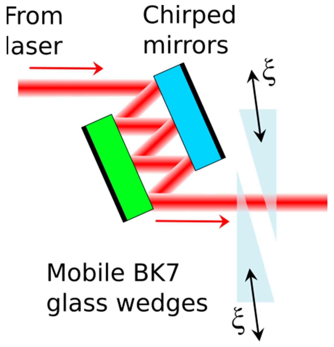 Photonics 10 00947 g004
