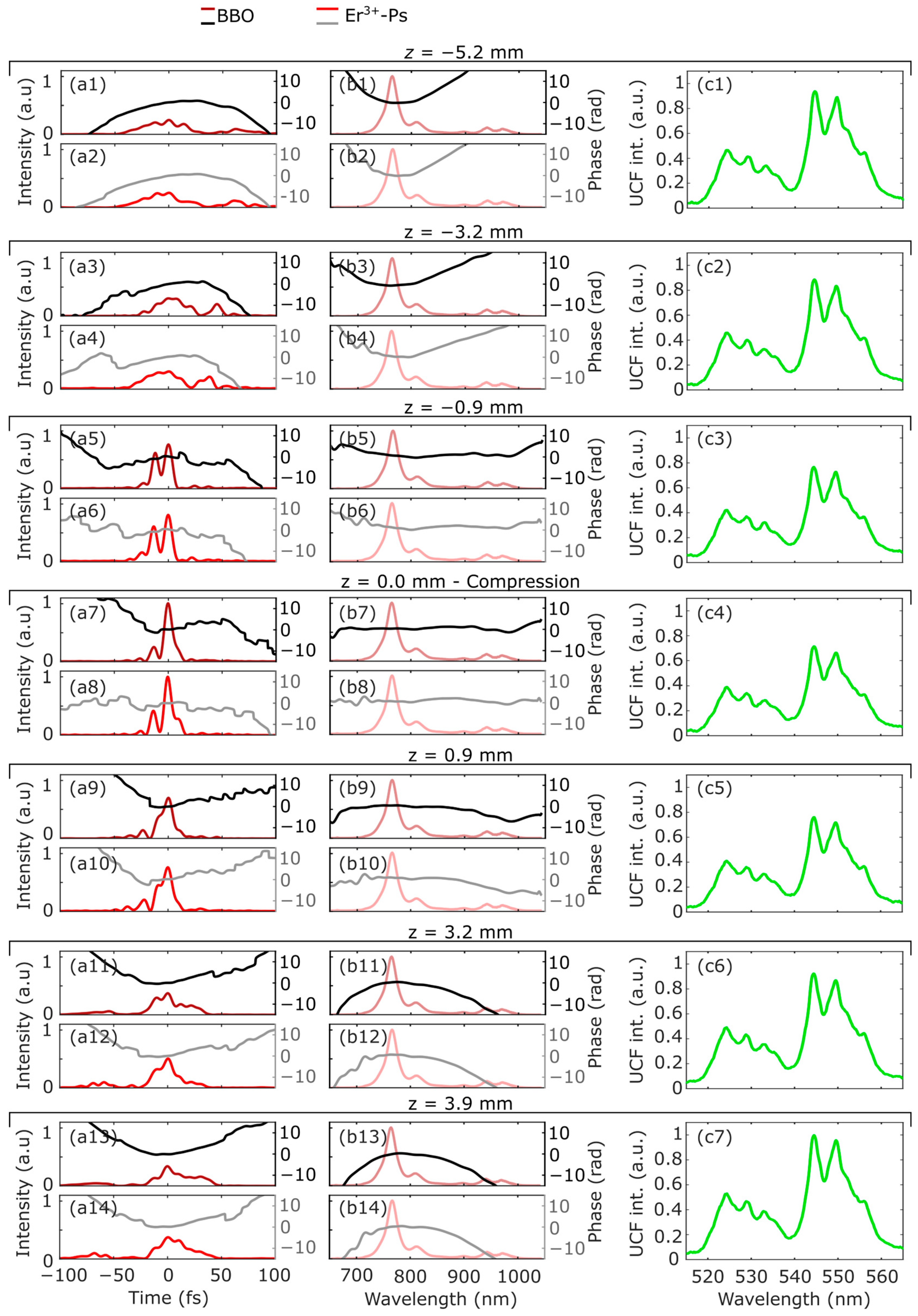 Photonics 10 00947 g007