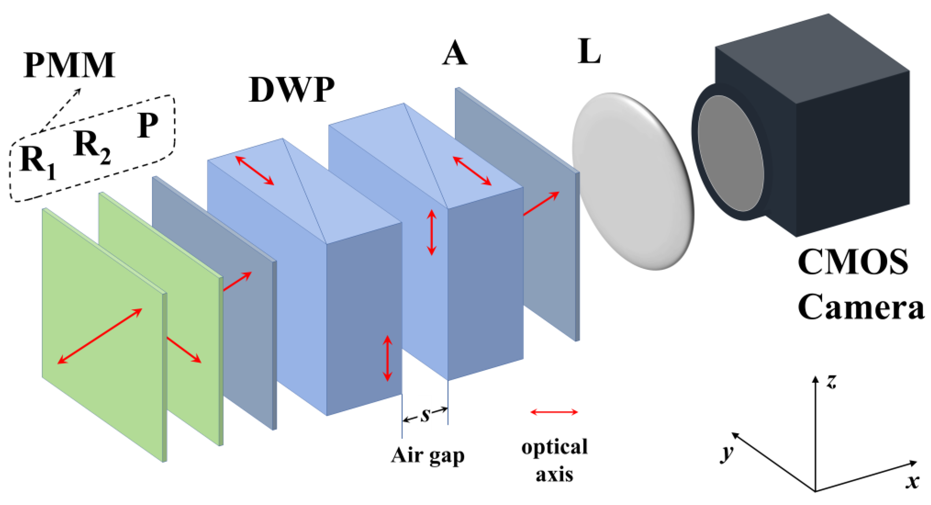 Photonics Free FullText Hyperspectral ChannelModulated Static