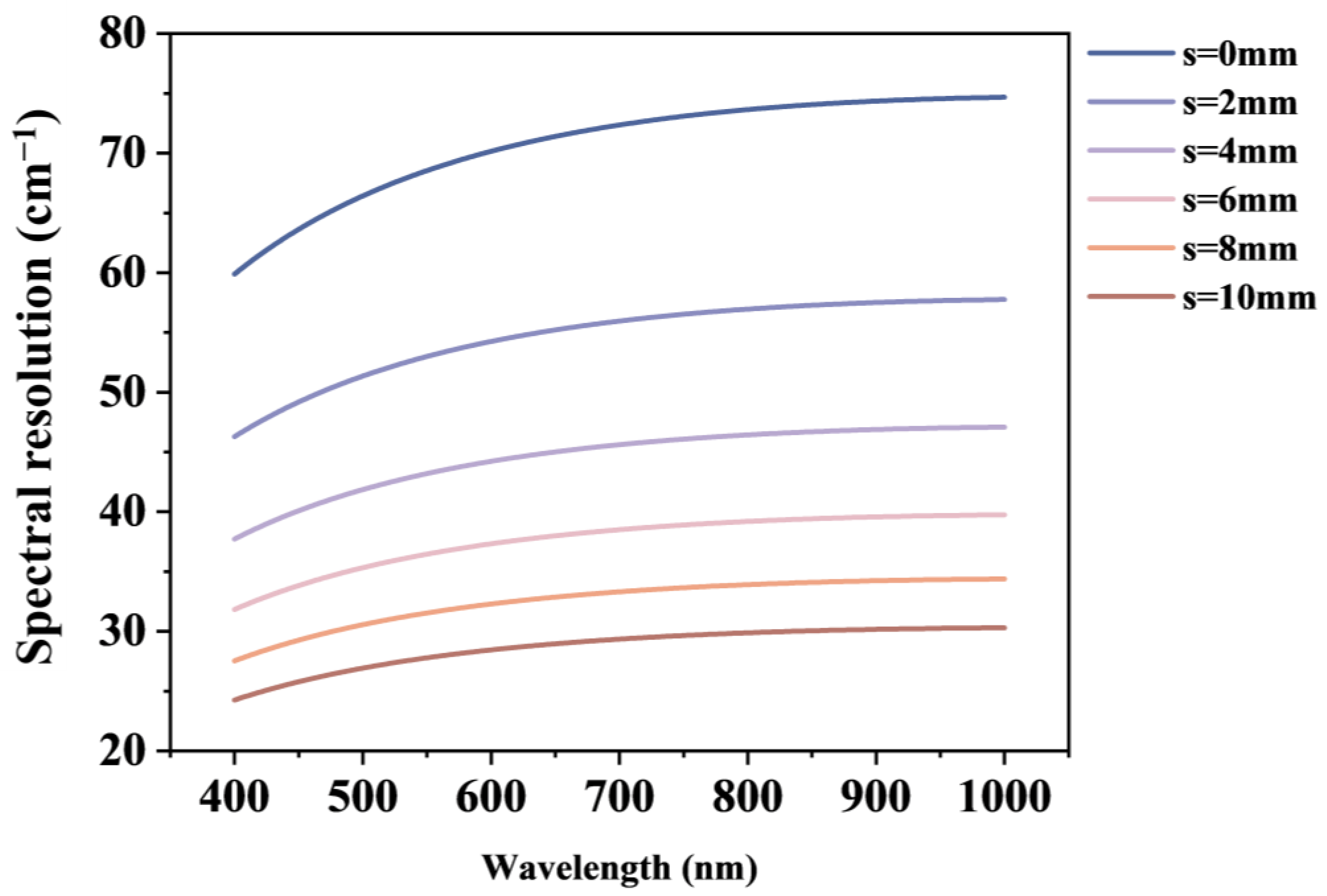 Photonics 10 00950 g005