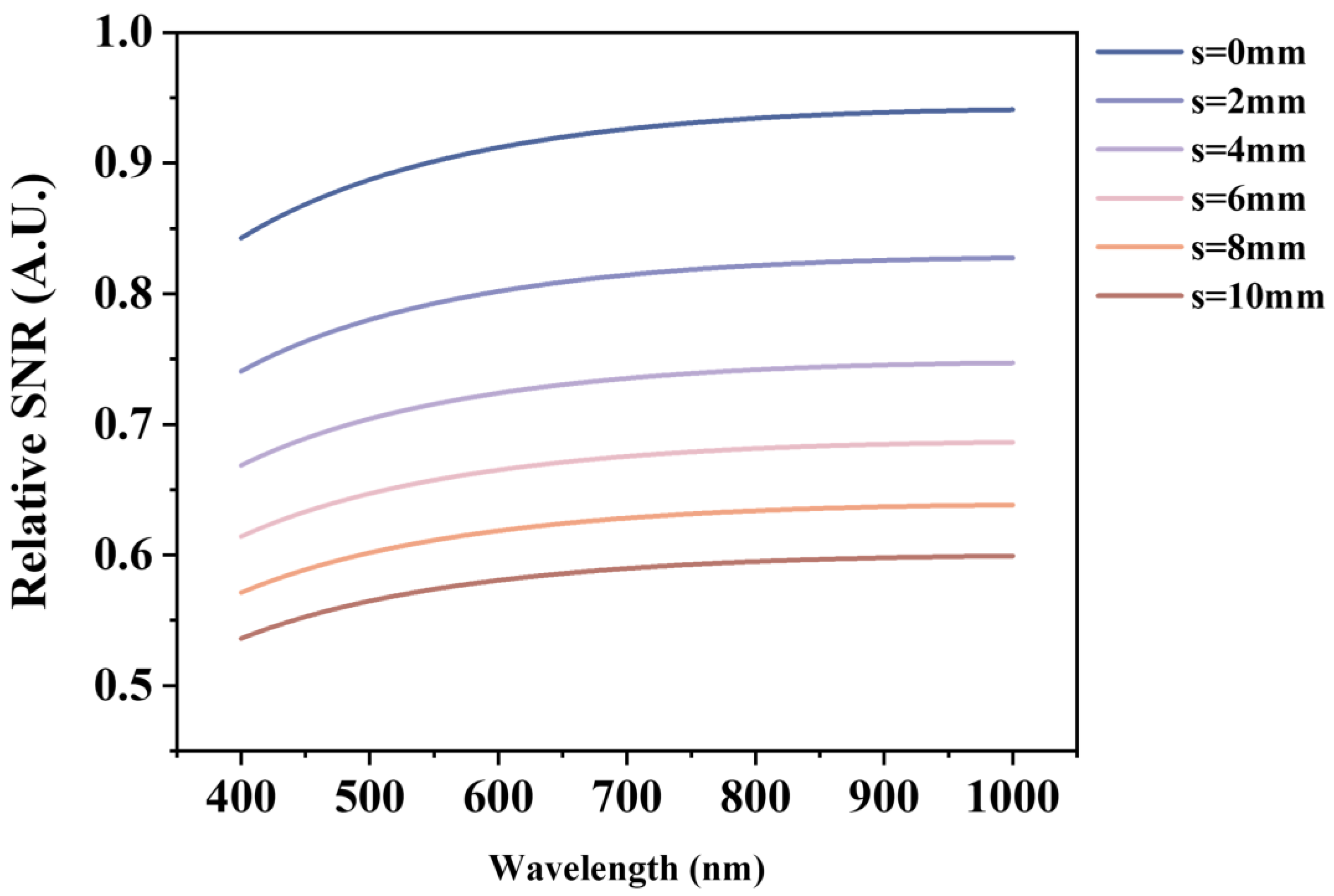 Photonics 10 00950 g006