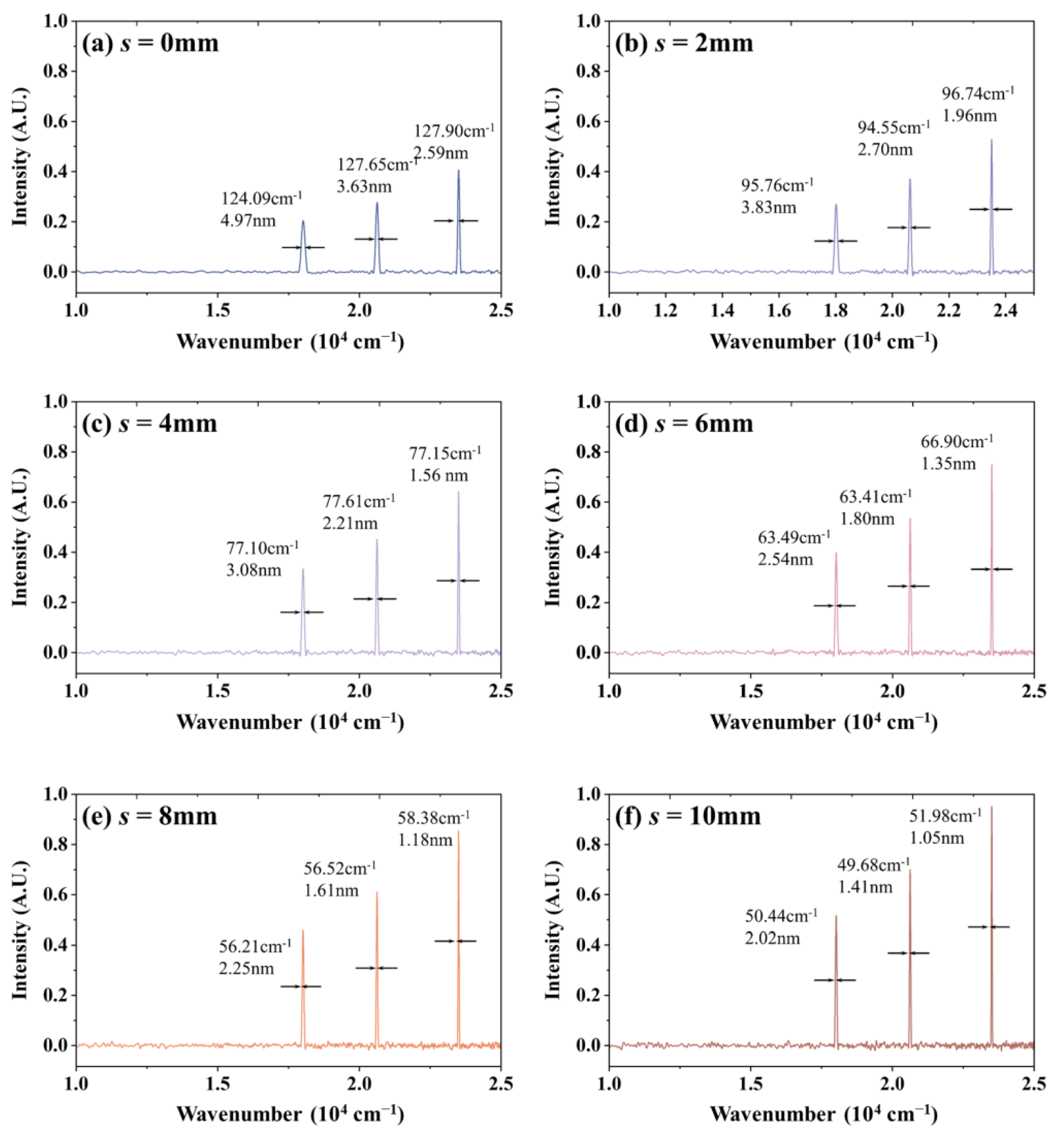 Photonics 10 00950 g009