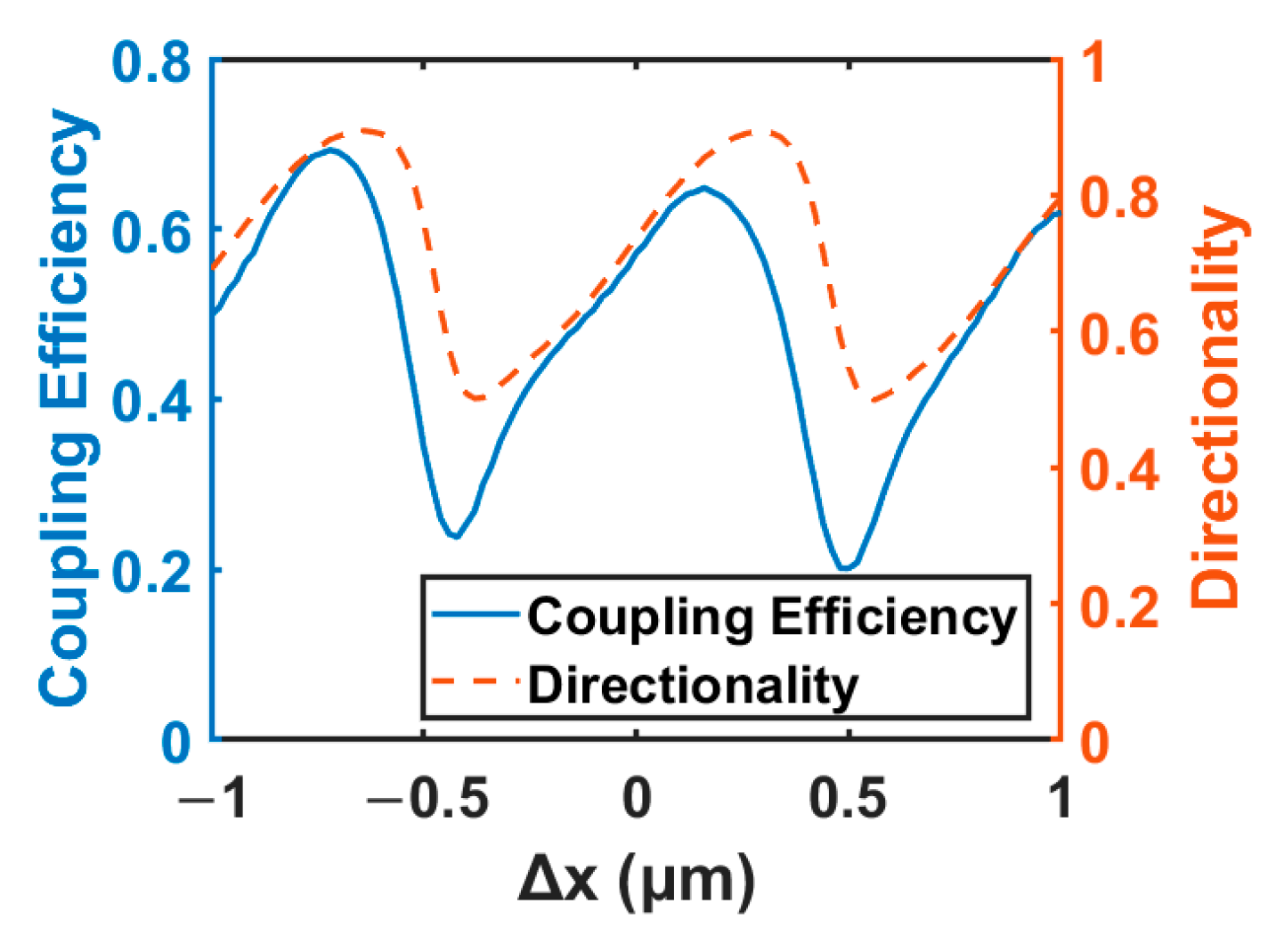 Photonics 10 00952 g003
