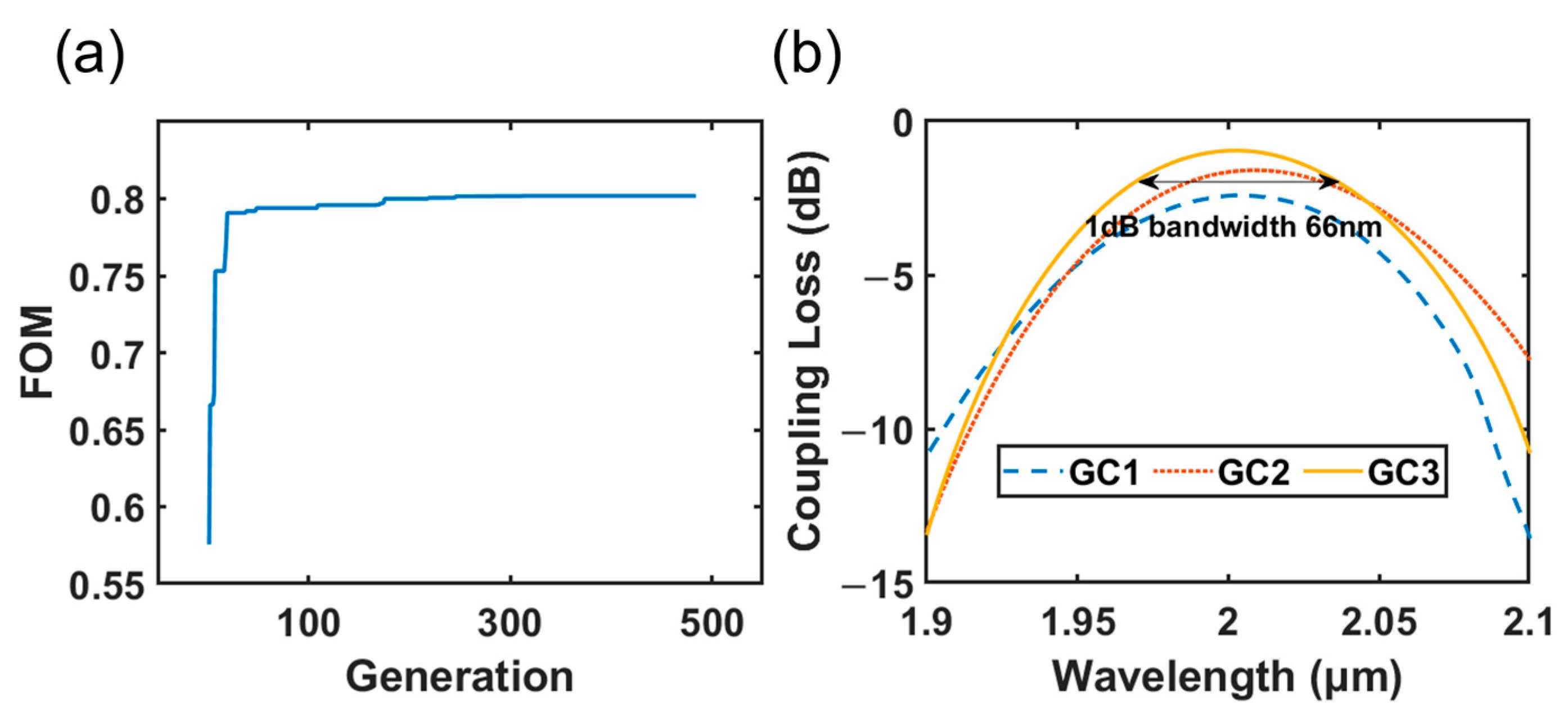 Photonics 10 00952 g004