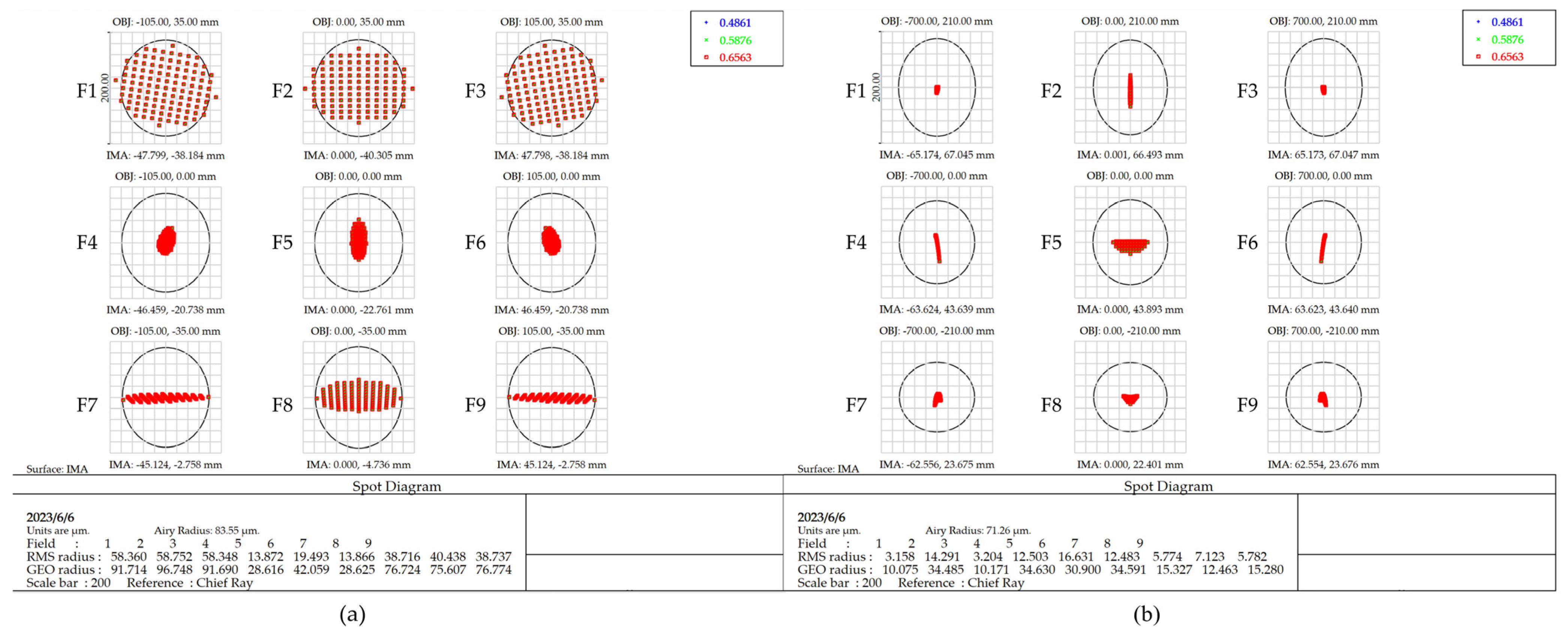 Photonics 10 00954 g005