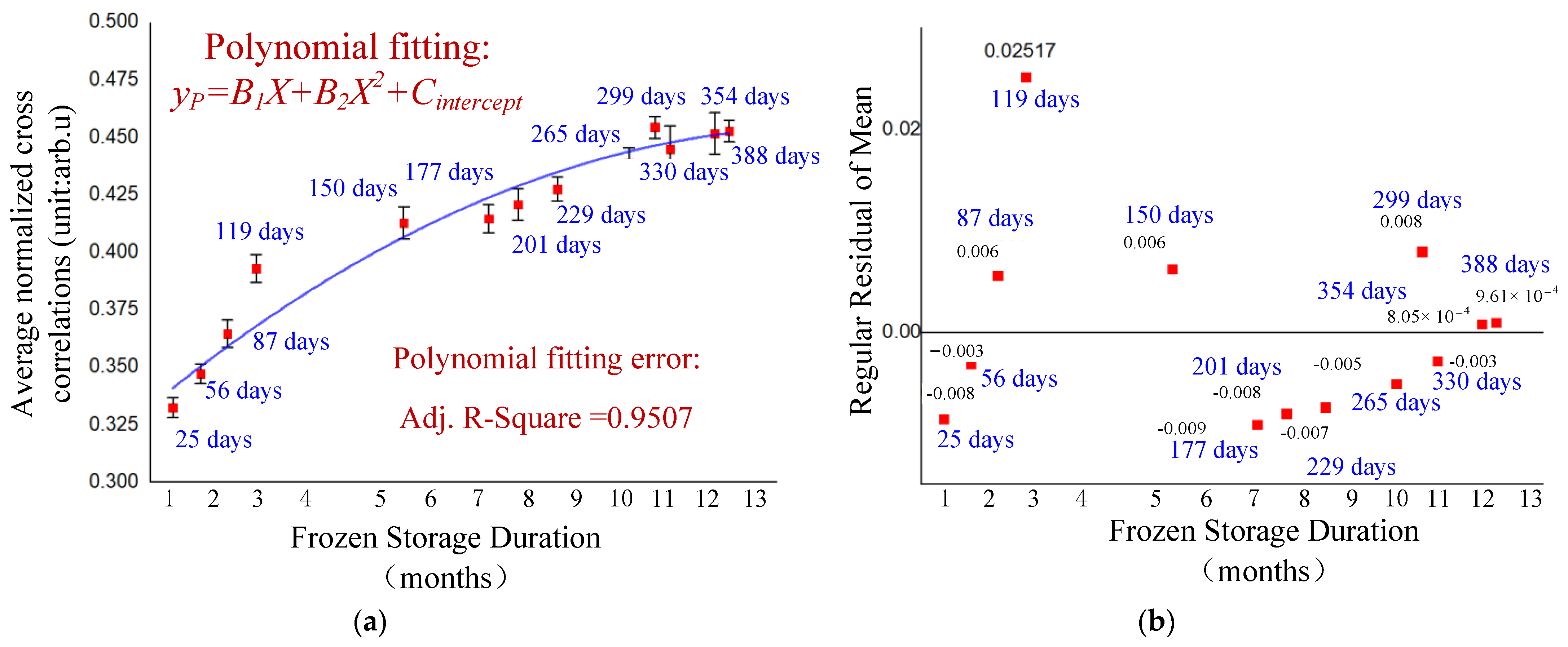 Photonics 10 00956 g005