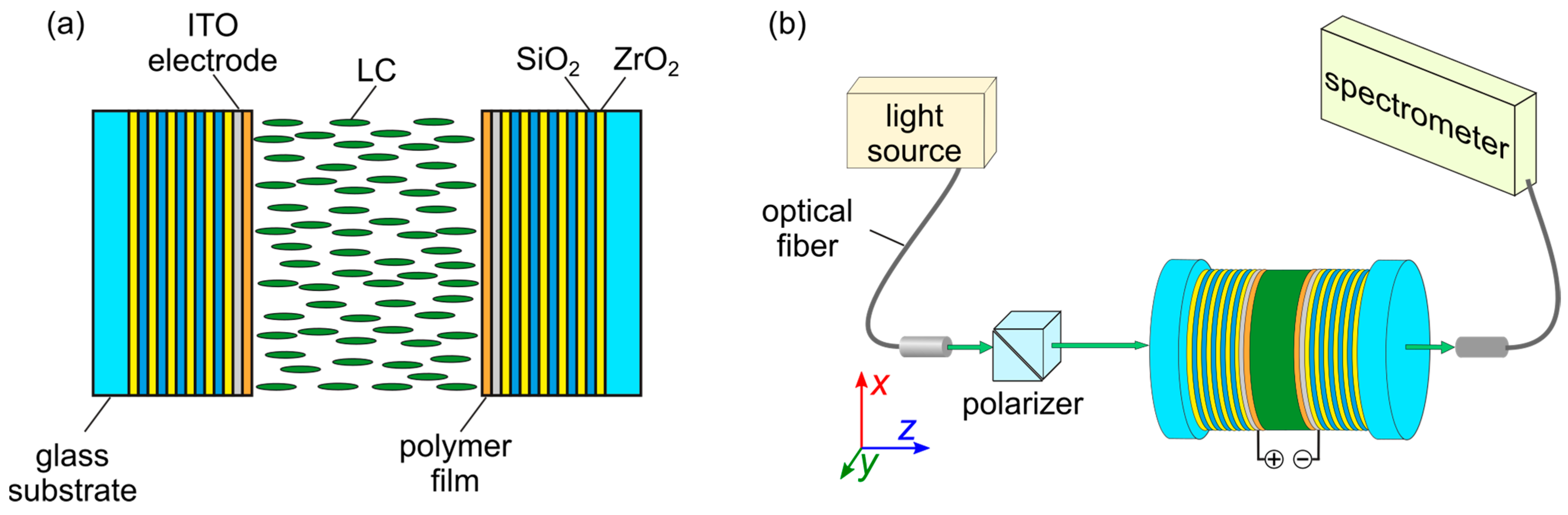 Photonics 10 00959 g001