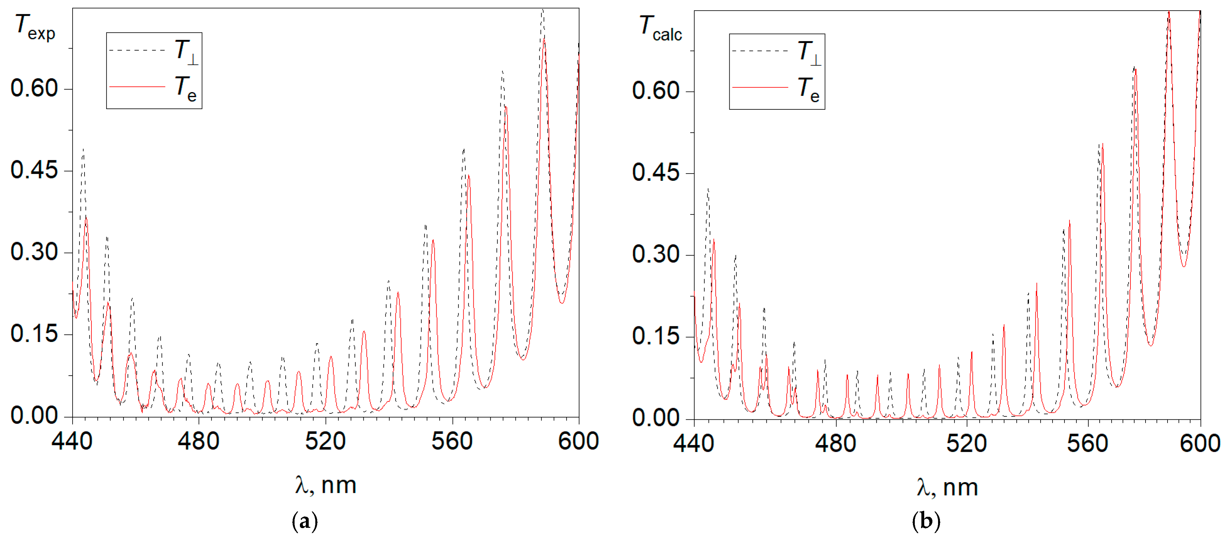 Photonics 10 00959 g003