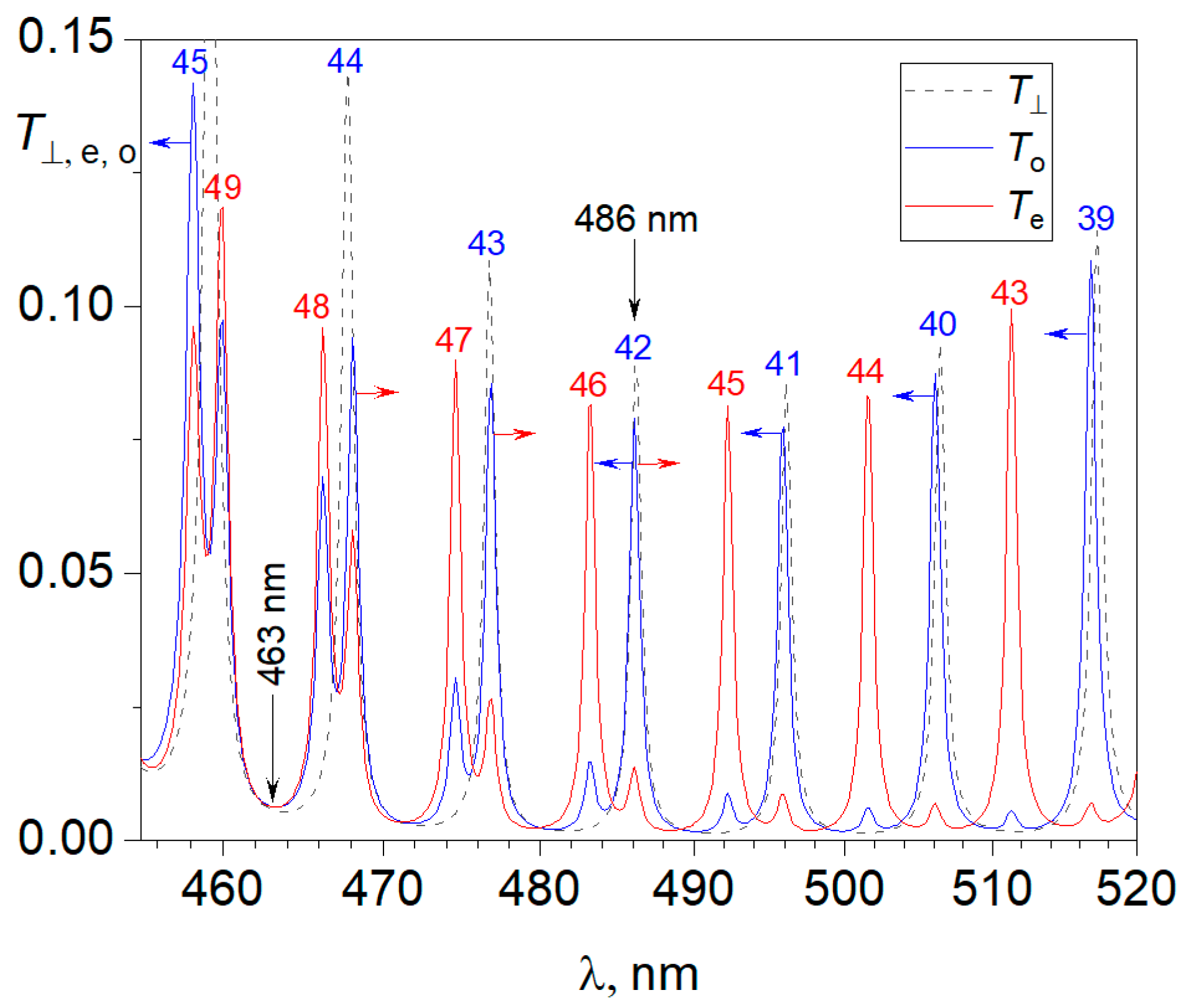 Photonics 10 00959 g006