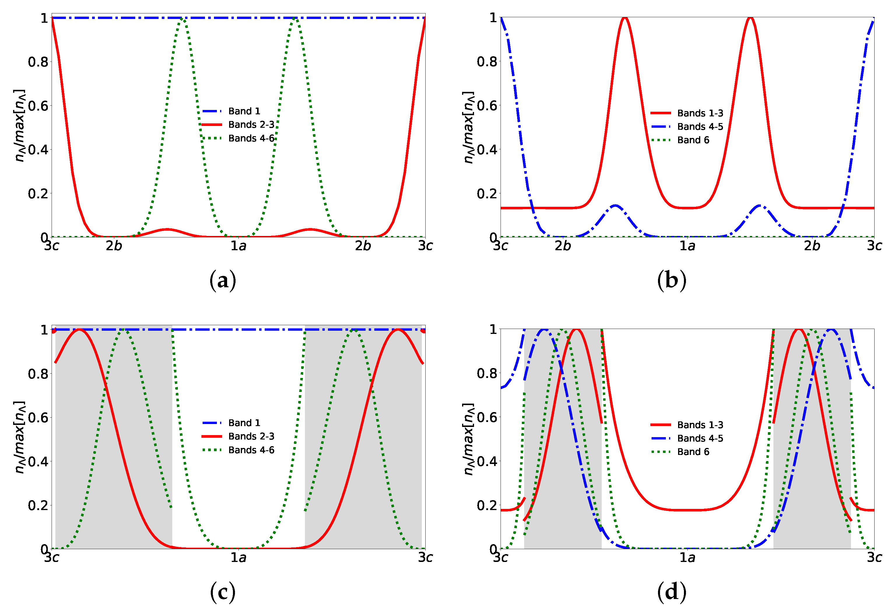 Photonics 10 00961 g007