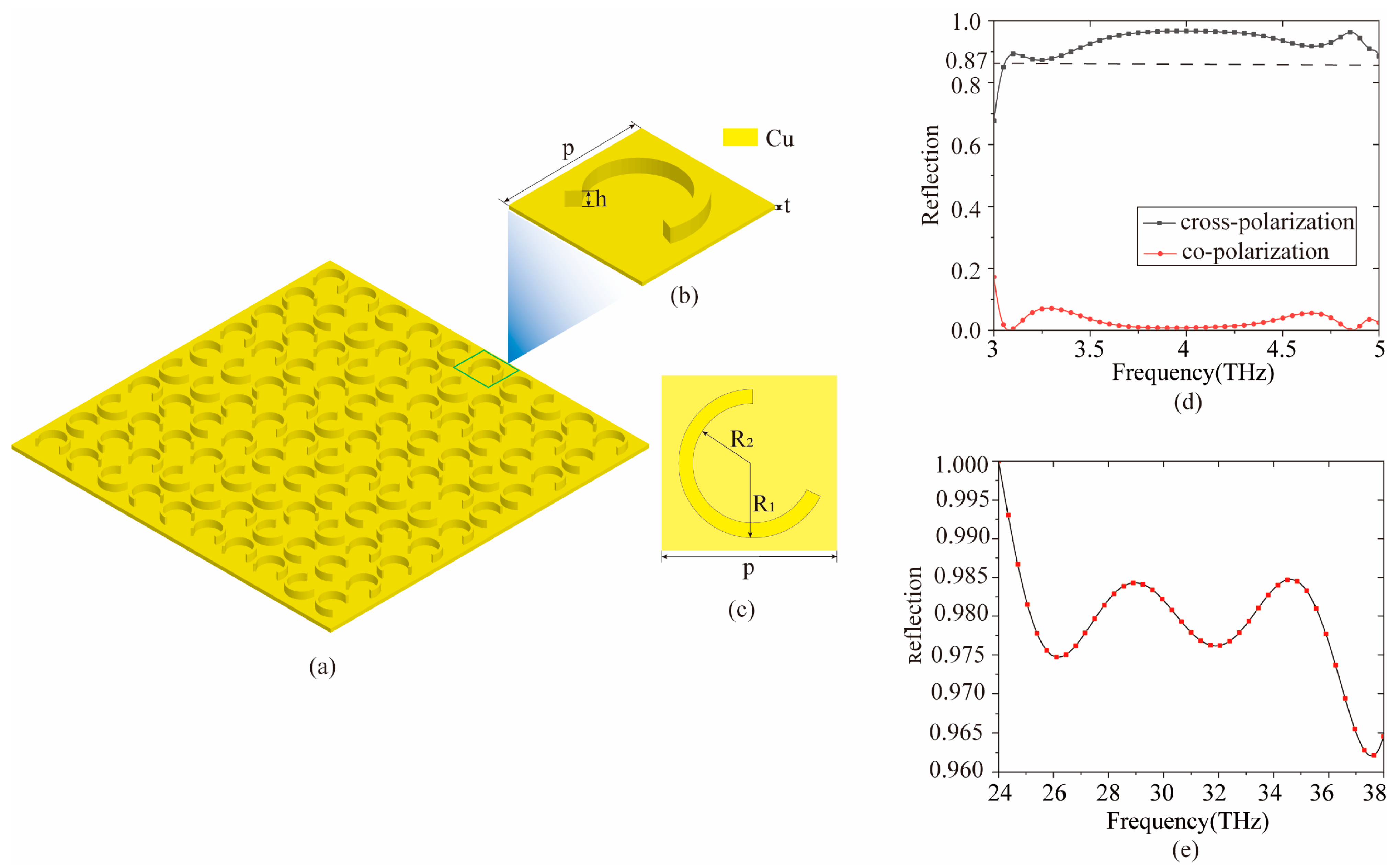 All-Metal Coding Metasurfaces for Broadband Terahertz RCS 