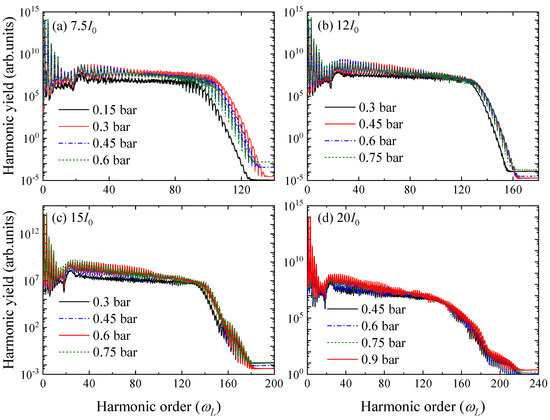 Enhanced XUV Harmonics Generation with an Intense Laser