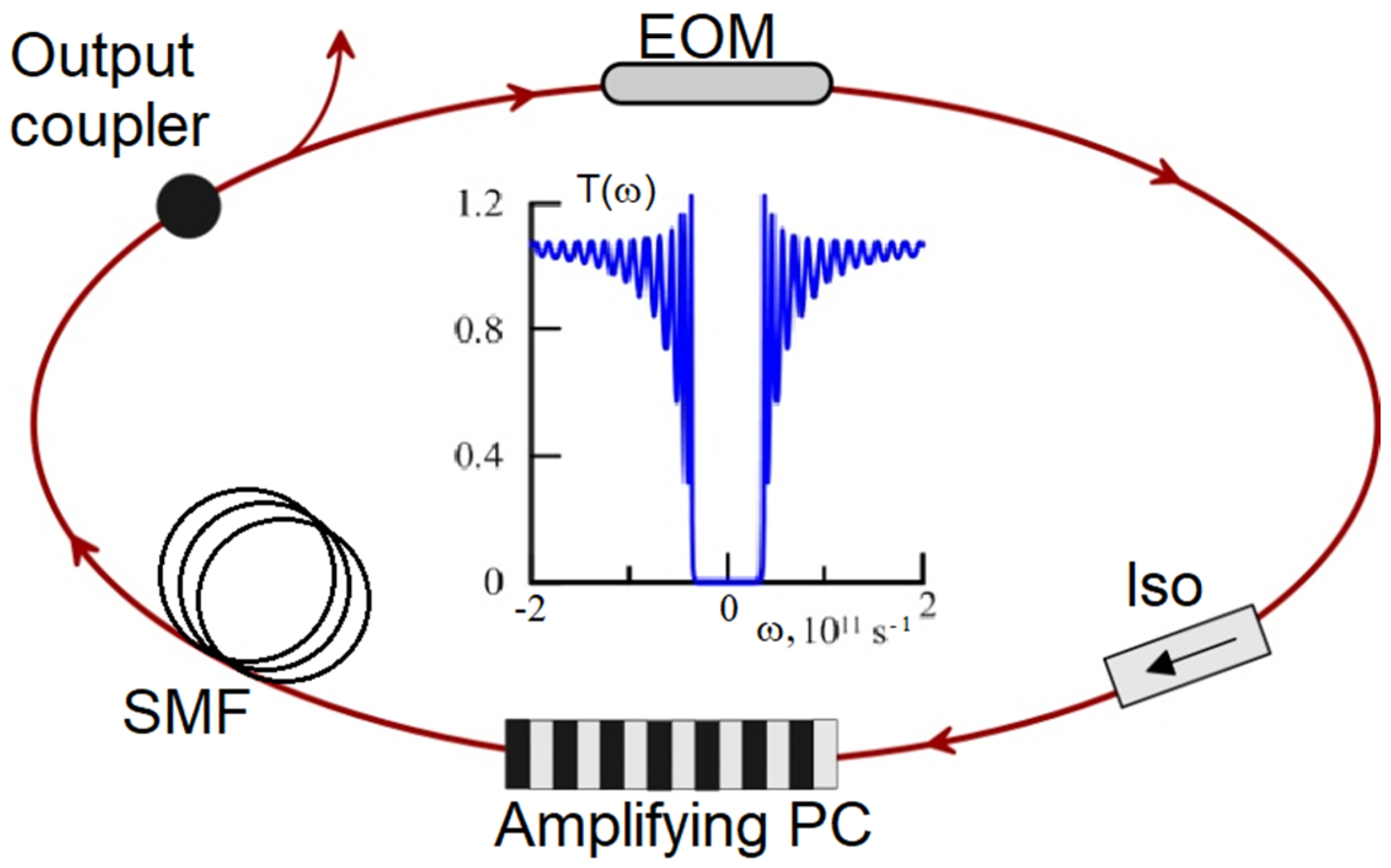 Photonics 10 00965 g001